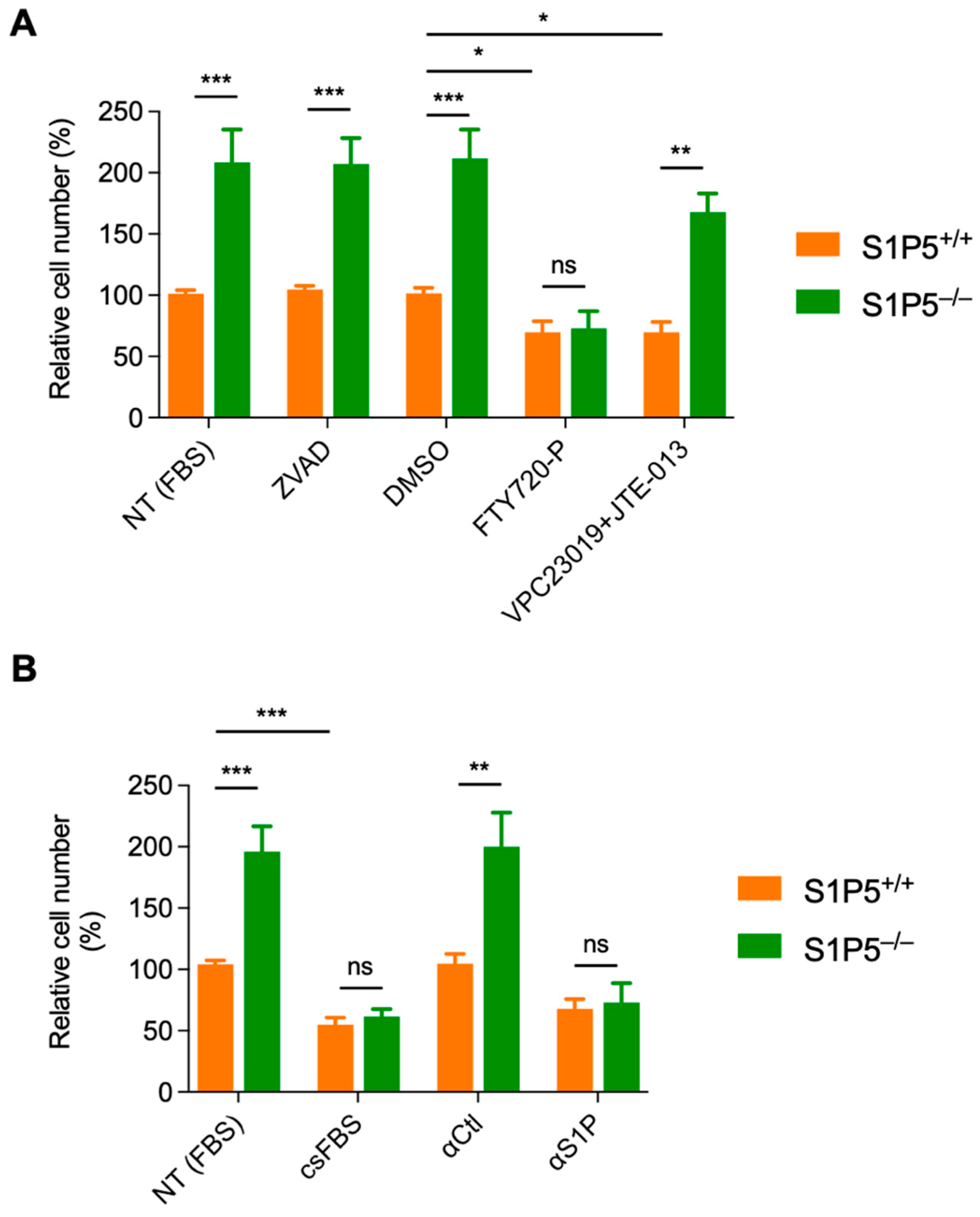Cancers 14 01661 g007 Cancers 14 01661 g007