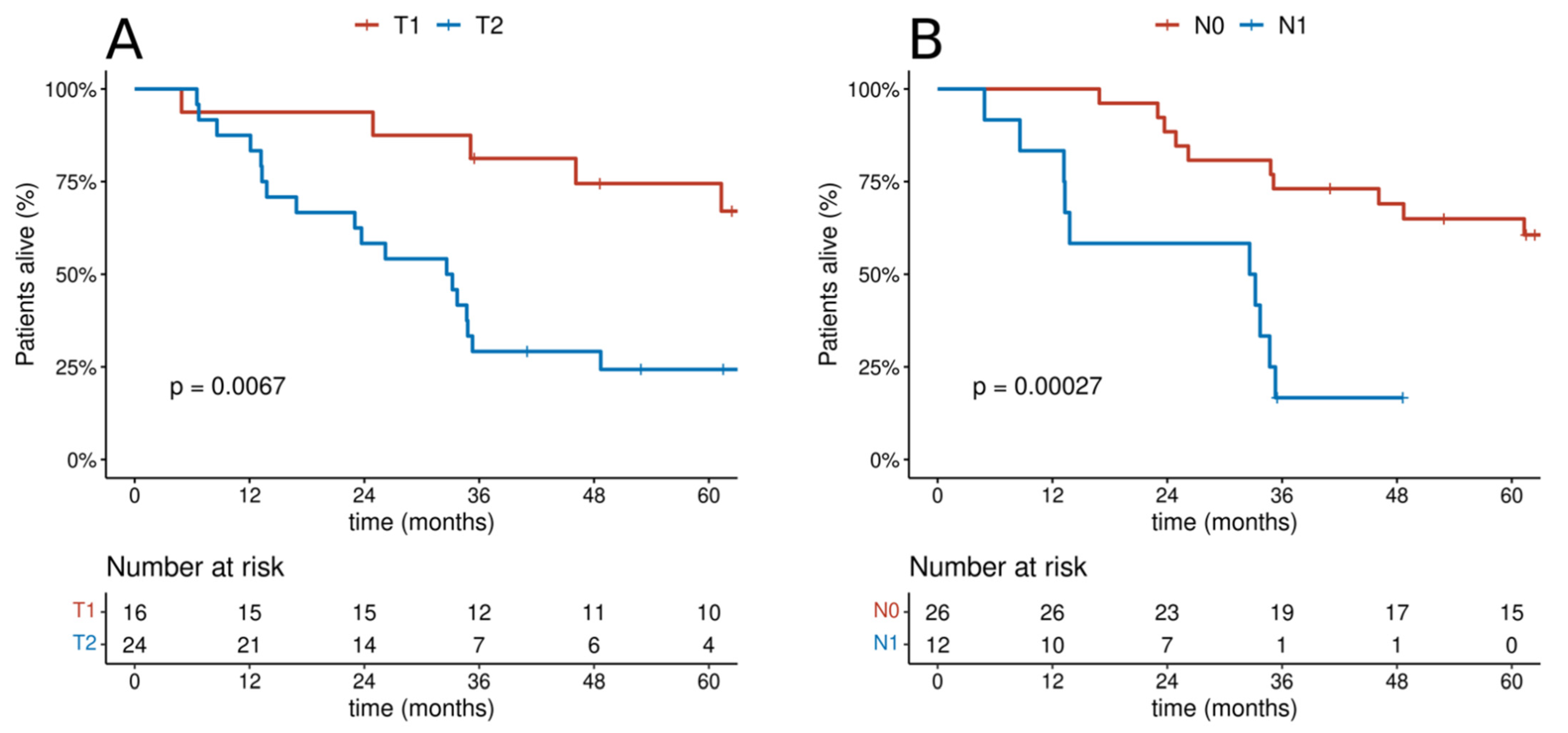 Cancers 14 01665 g004 550