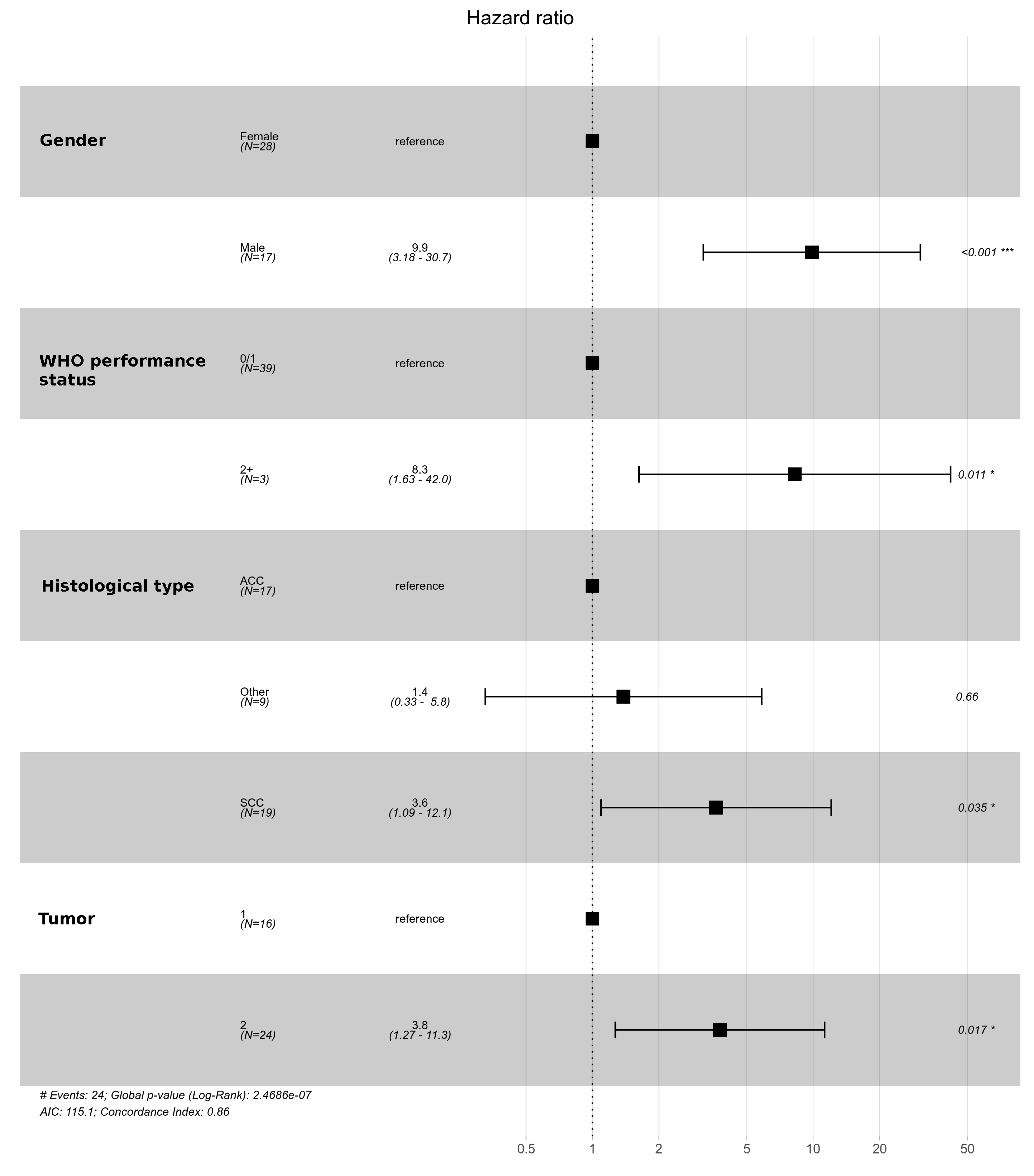 Cancers 14 01665 g006 550