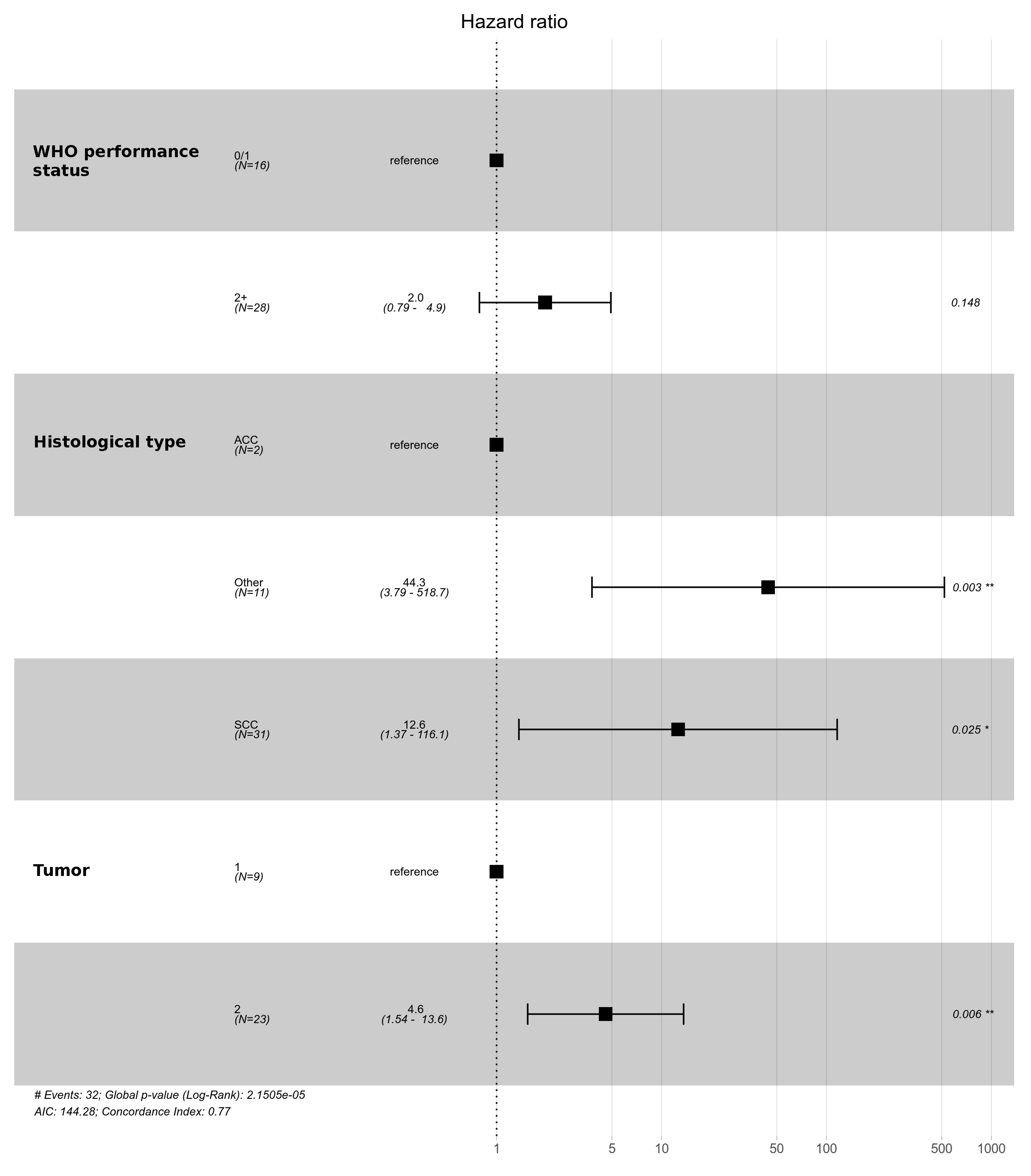 Cancers 14 01665 g007 550
