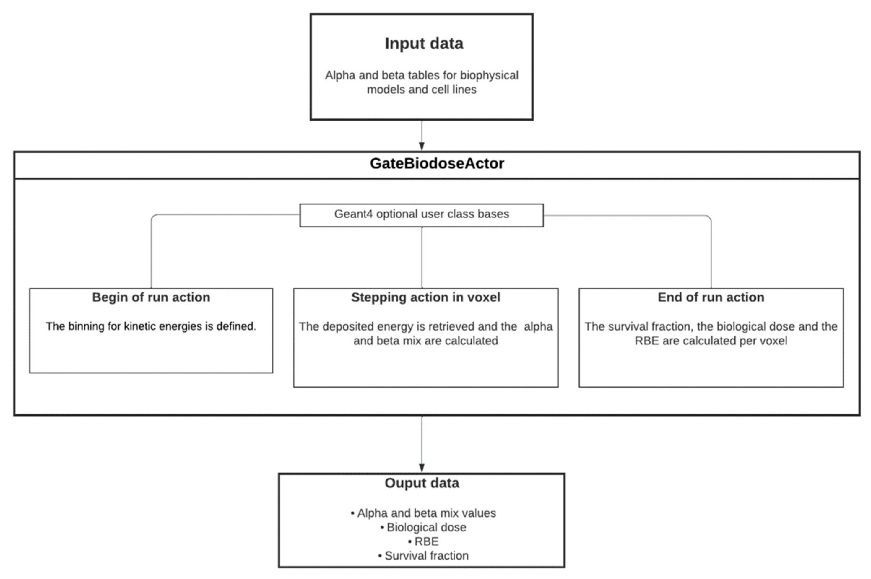 Cancers 14 01667 g001 550