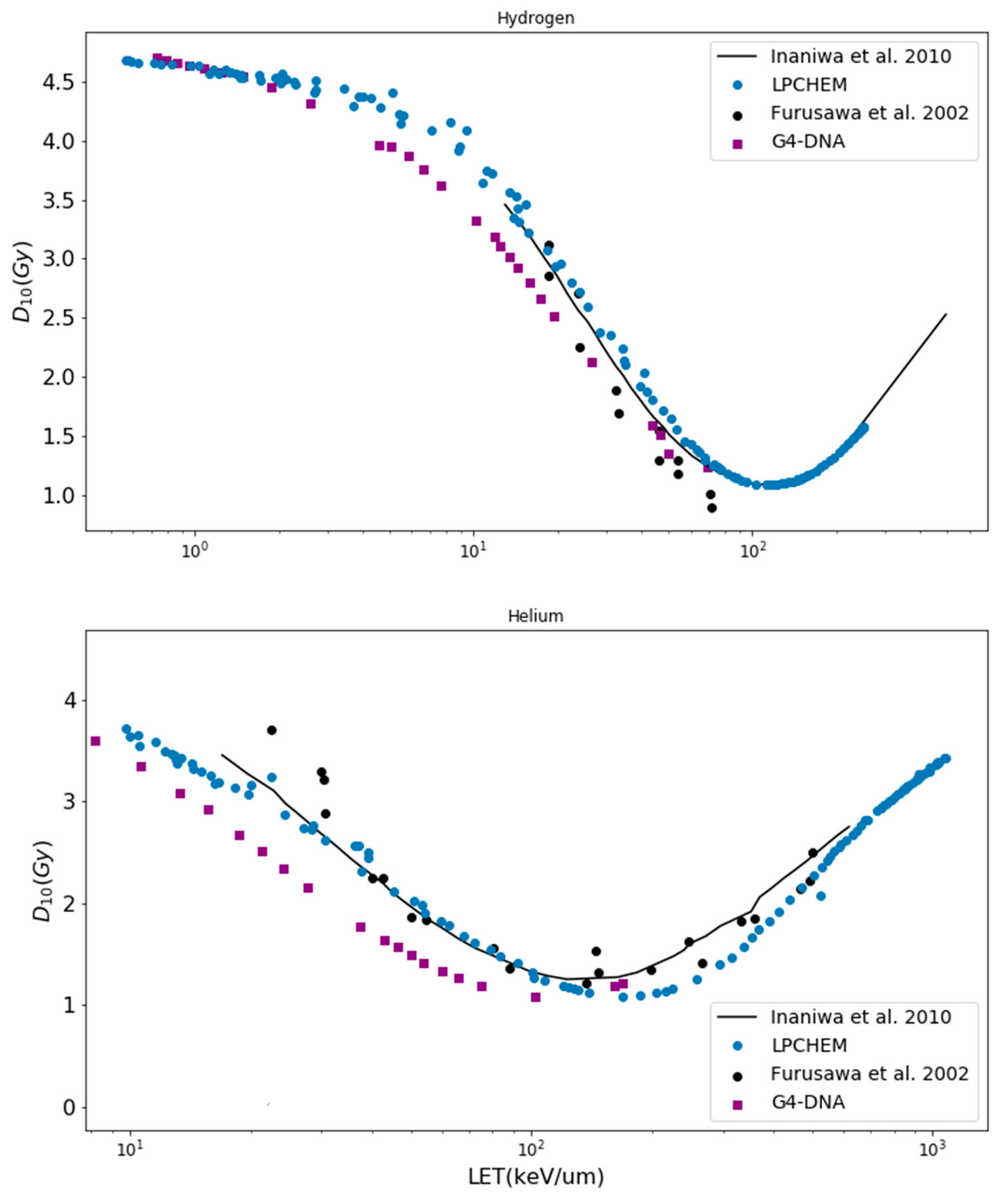 Cancers 14 01667 g003 550