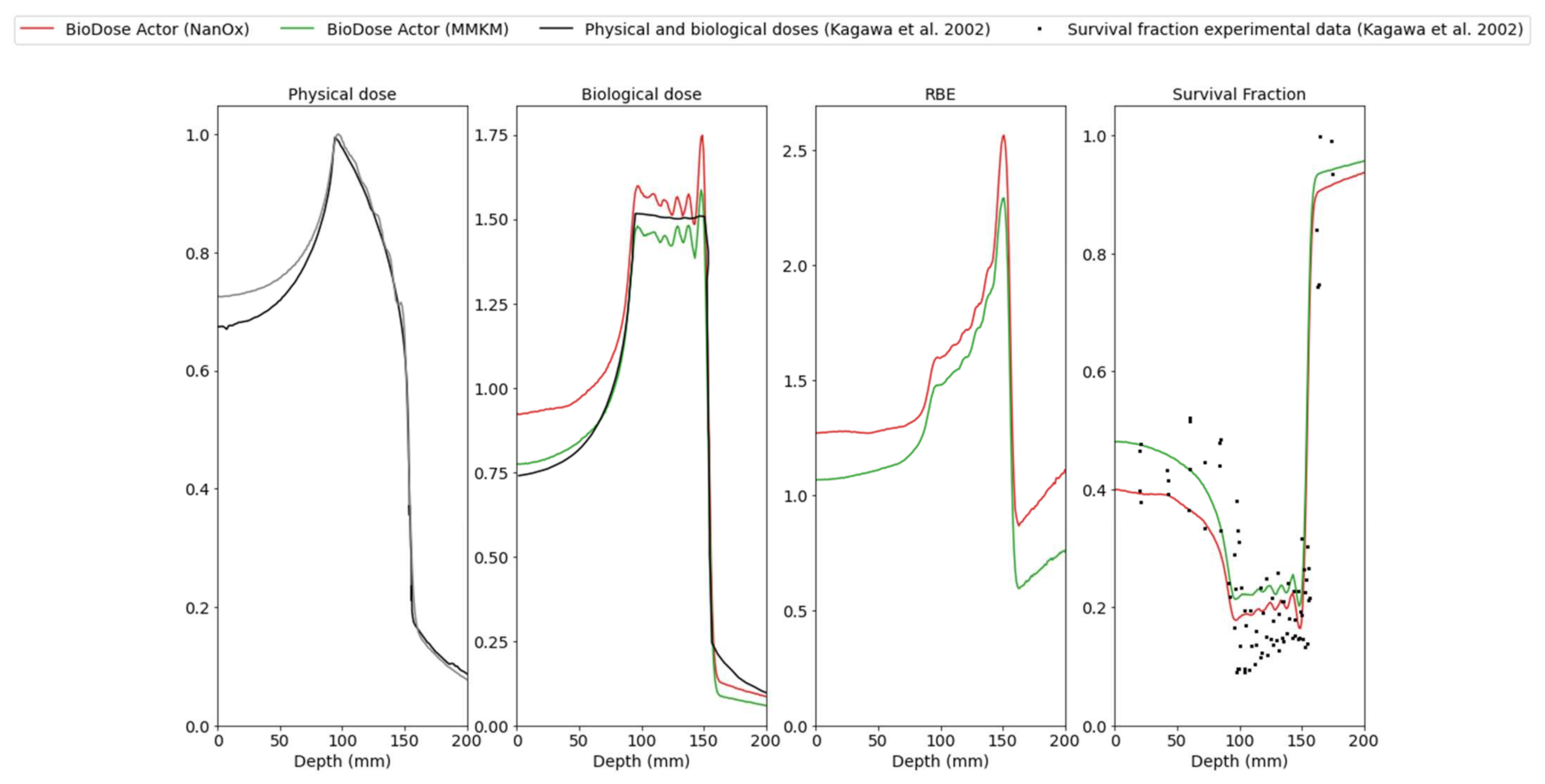 Cancers 14 01667 g006 550