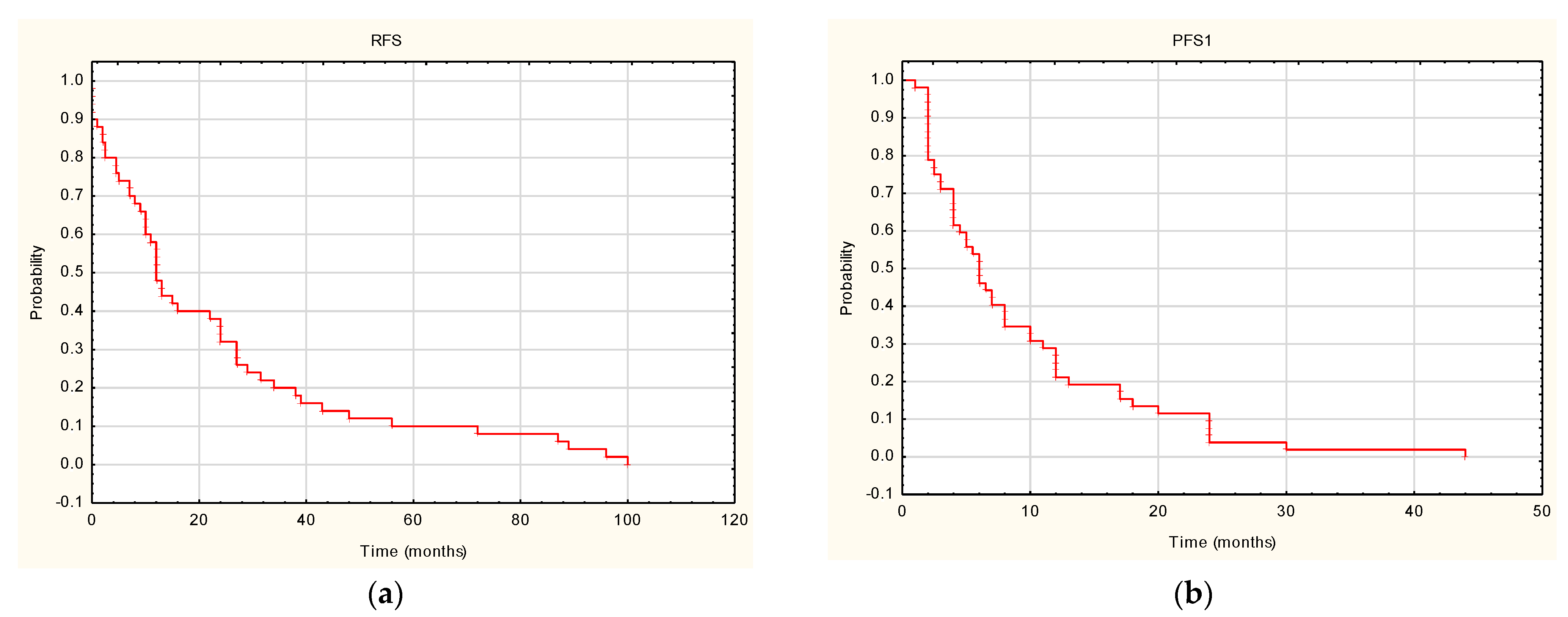 Cancers 14 01672 g001a Cancers 14 01672 g001a