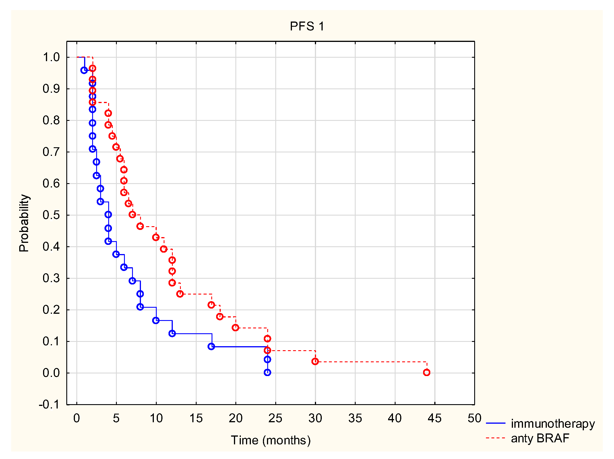 Cancers 14 01672 g003 Cancers 14 01672 g003