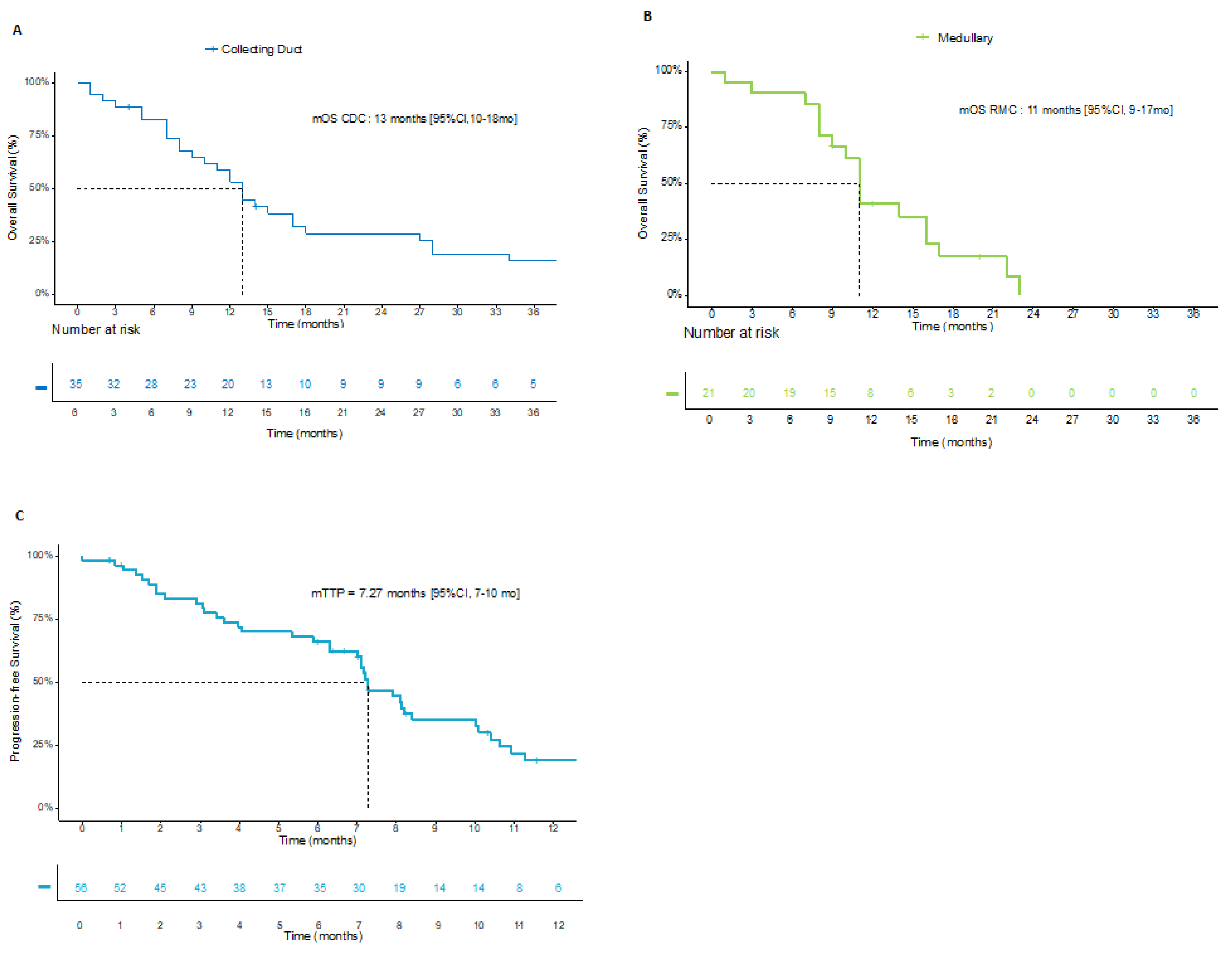 Cancers 14 01678 g001 550