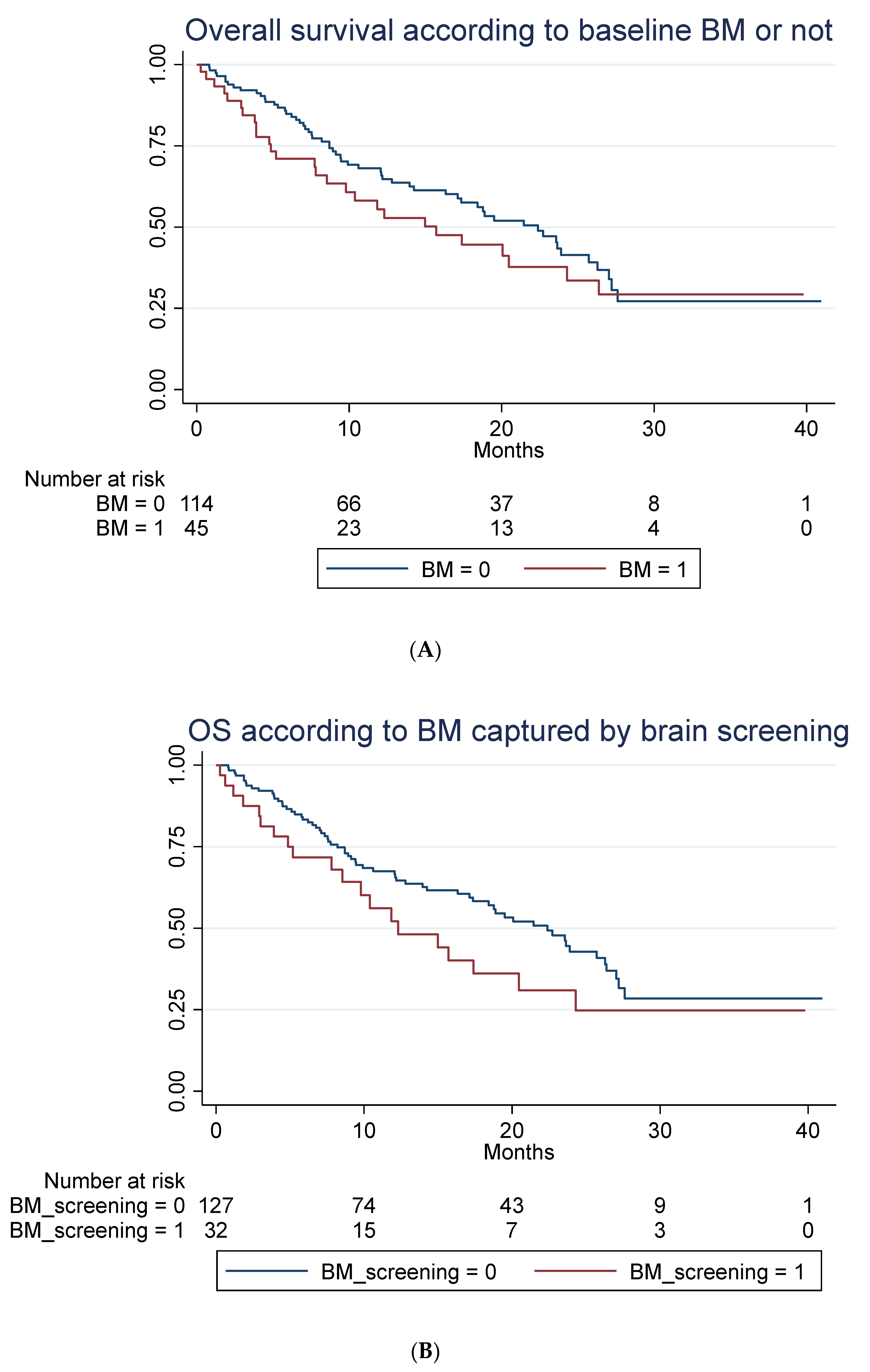 Cancers 14 01682 g003a