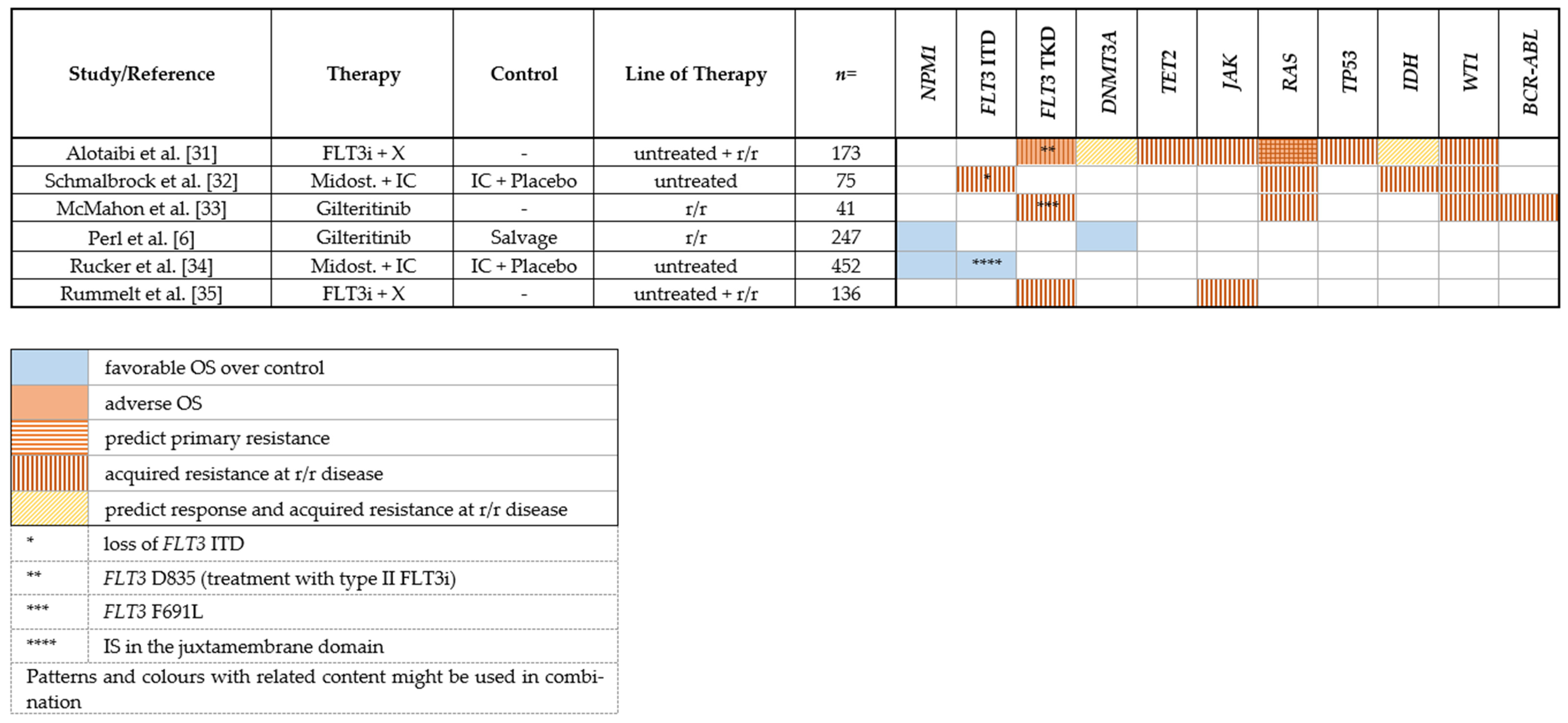 Cancers 14 01689 i001 Cancers 14 01689 i001