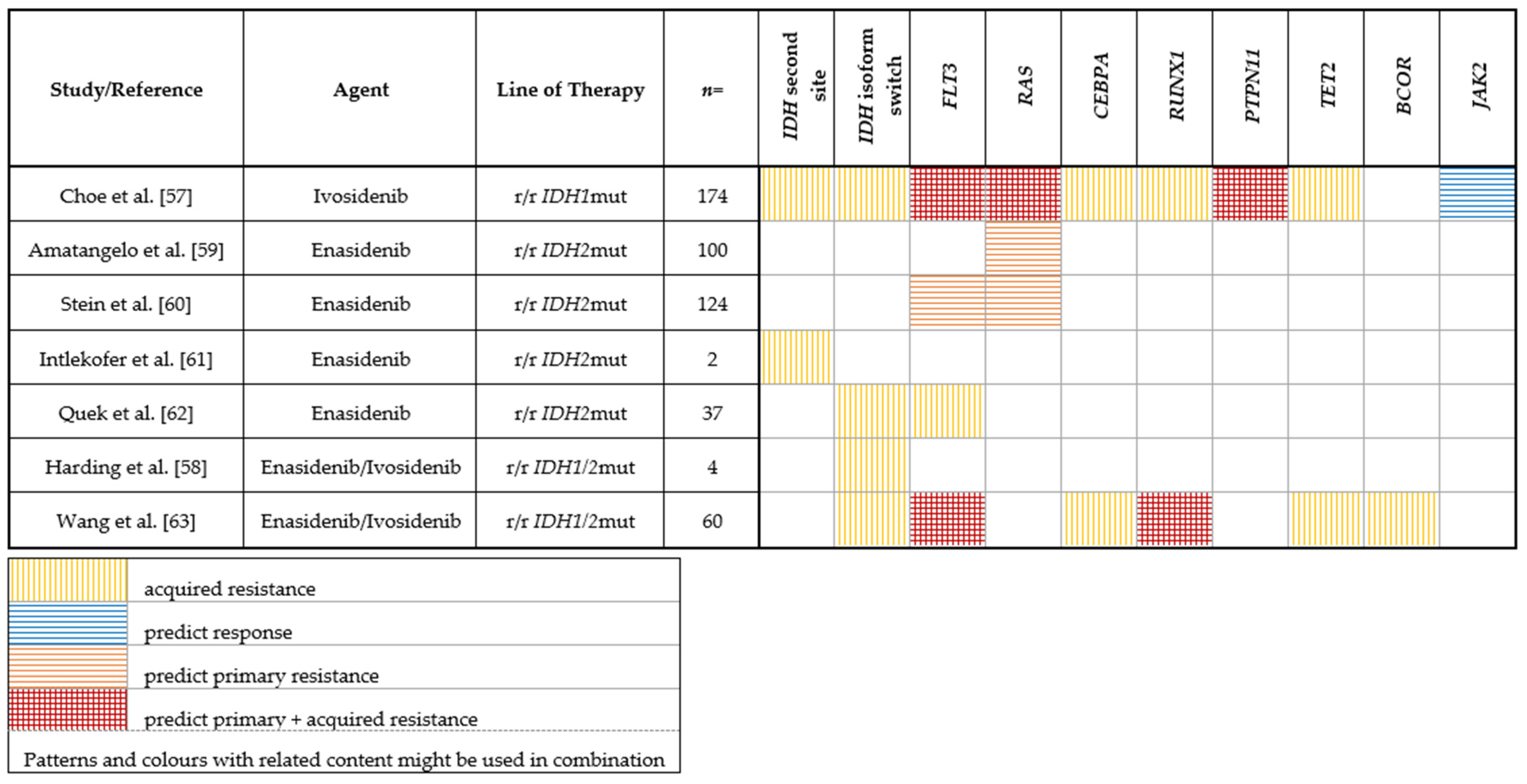 Cancers 14 01689 i002 Cancers 14 01689 i002