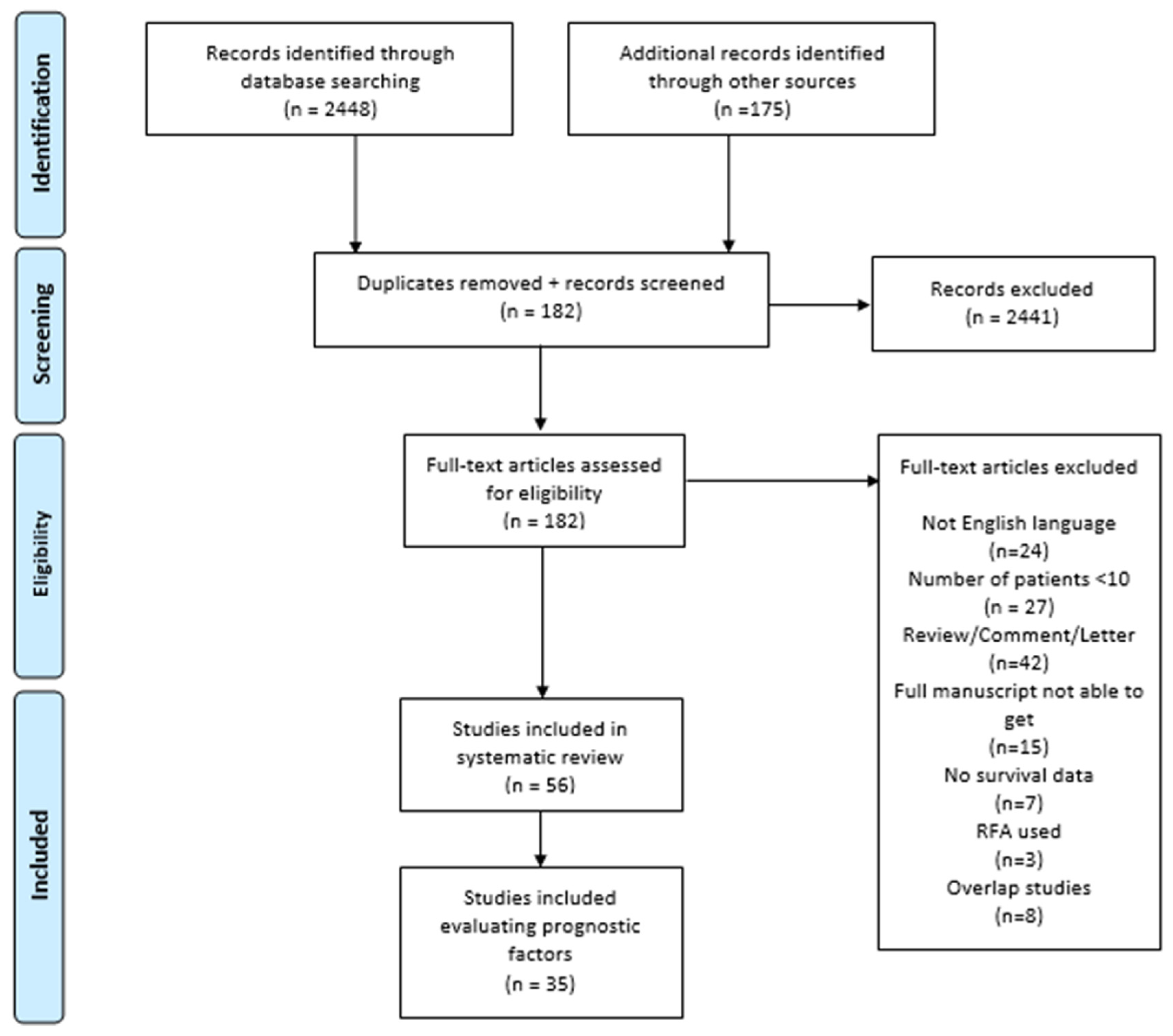 Cancers 14 01691 g001