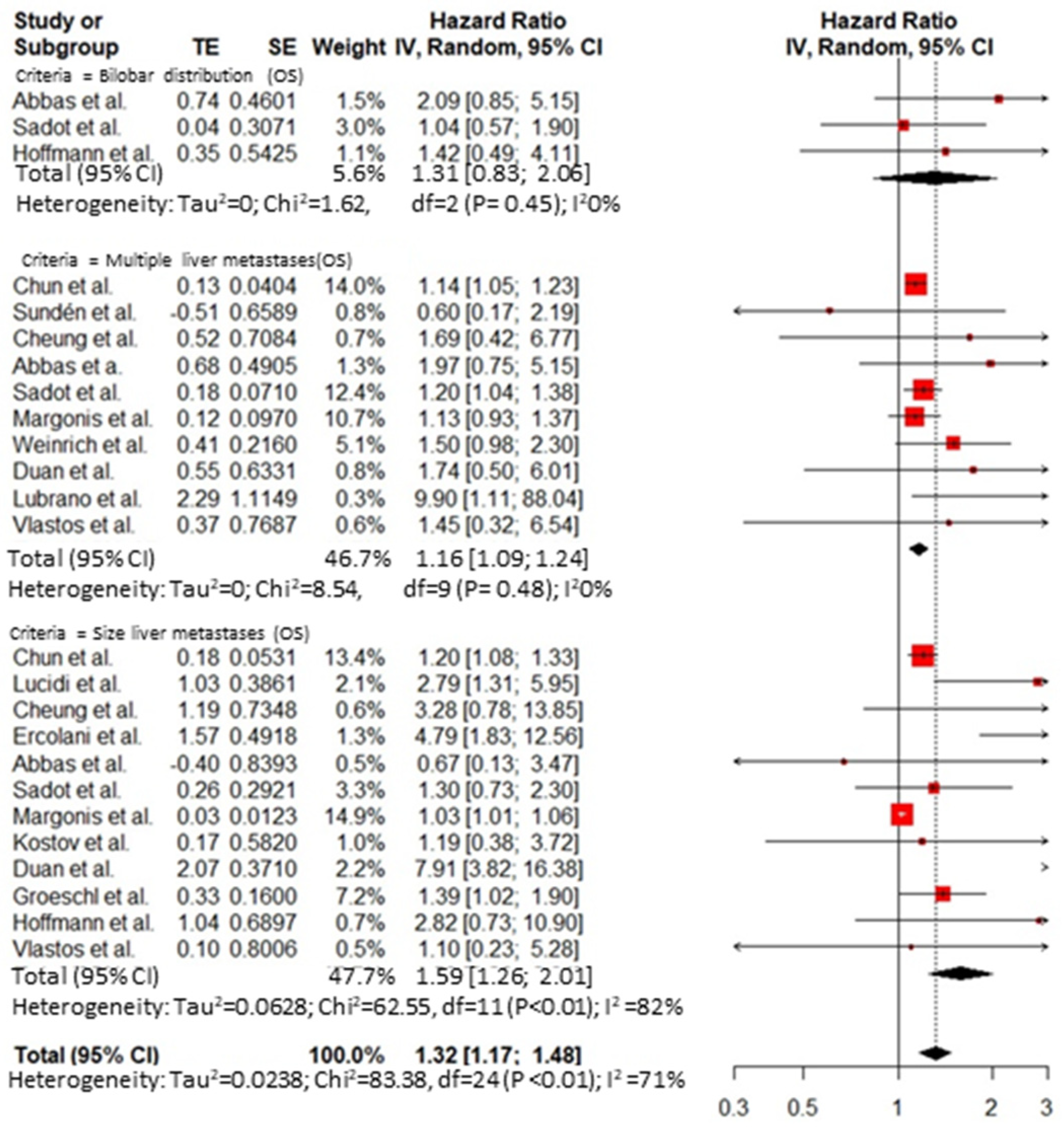 Cancers 14 01691 g004