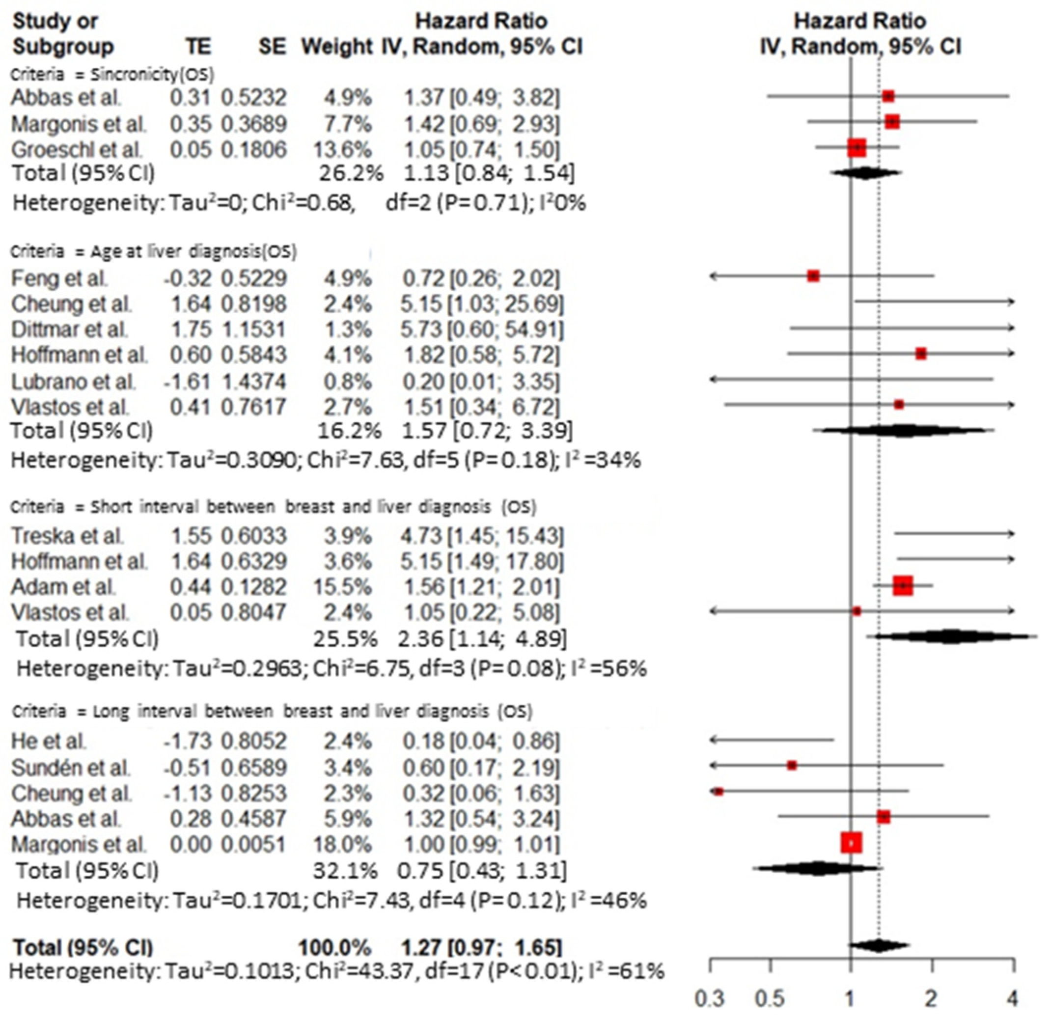 Cancers 14 01691 g005