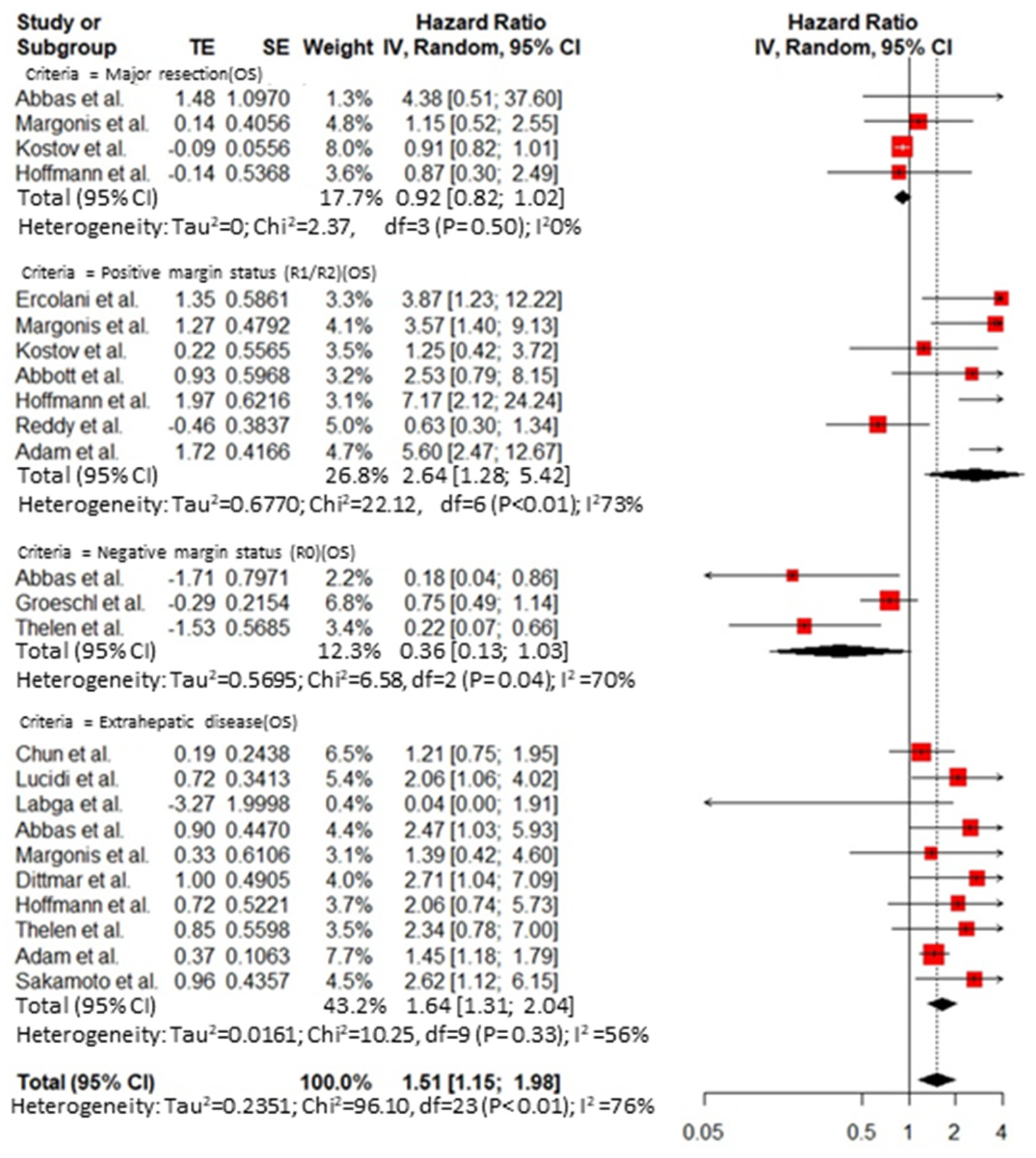 Cancers 14 01691 g006