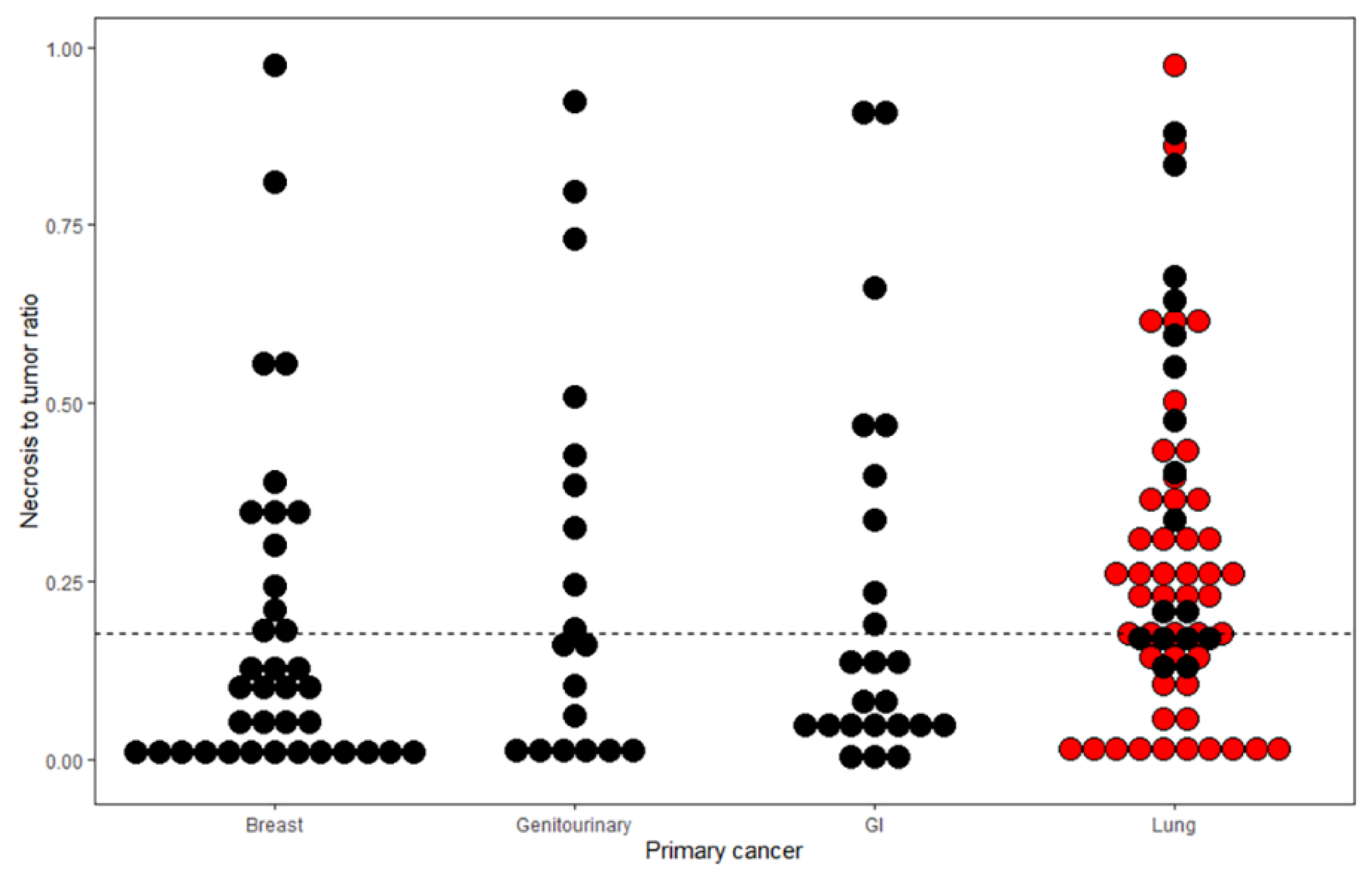 Cancers 14 01694 g002 Cancers 14 01694 g002