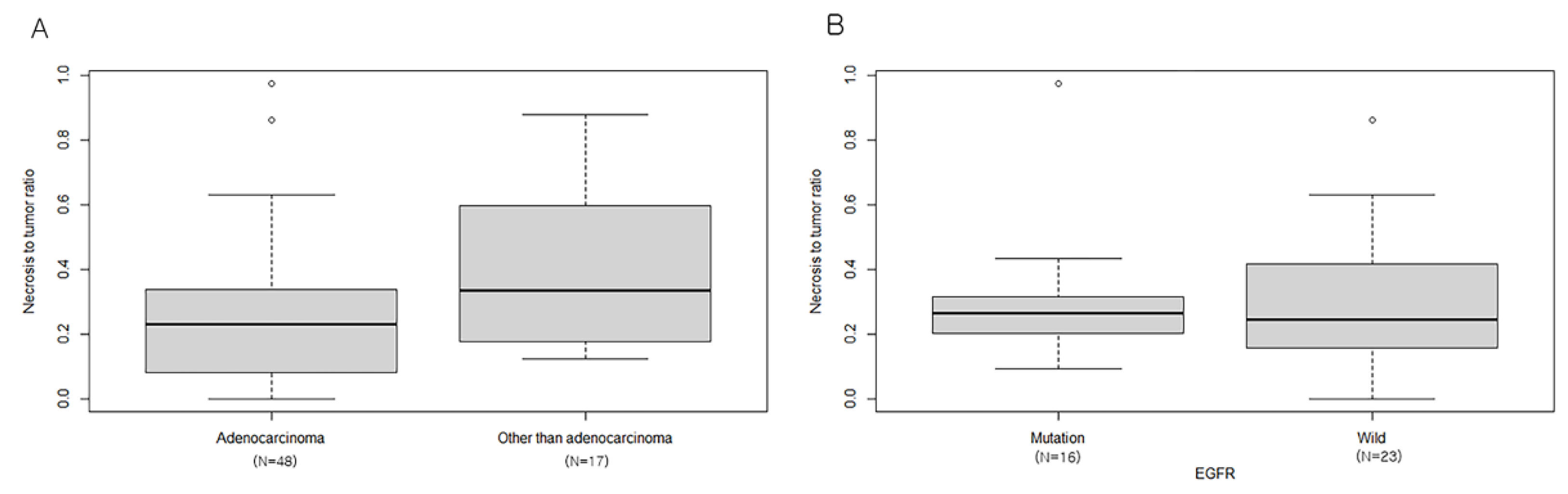 Cancers 14 01694 g003 Cancers 14 01694 g003