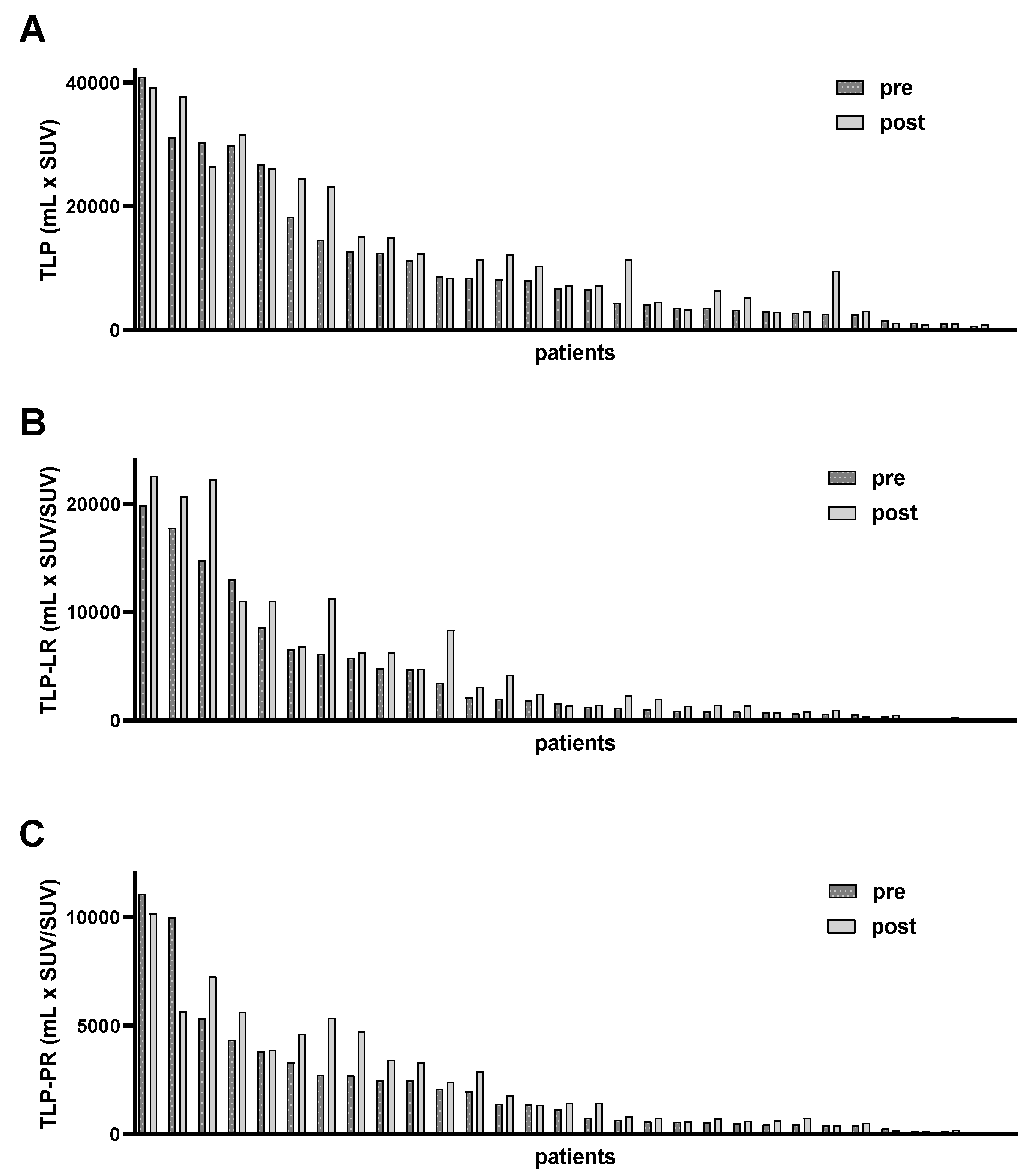 Cancers 14 01696 g003 550