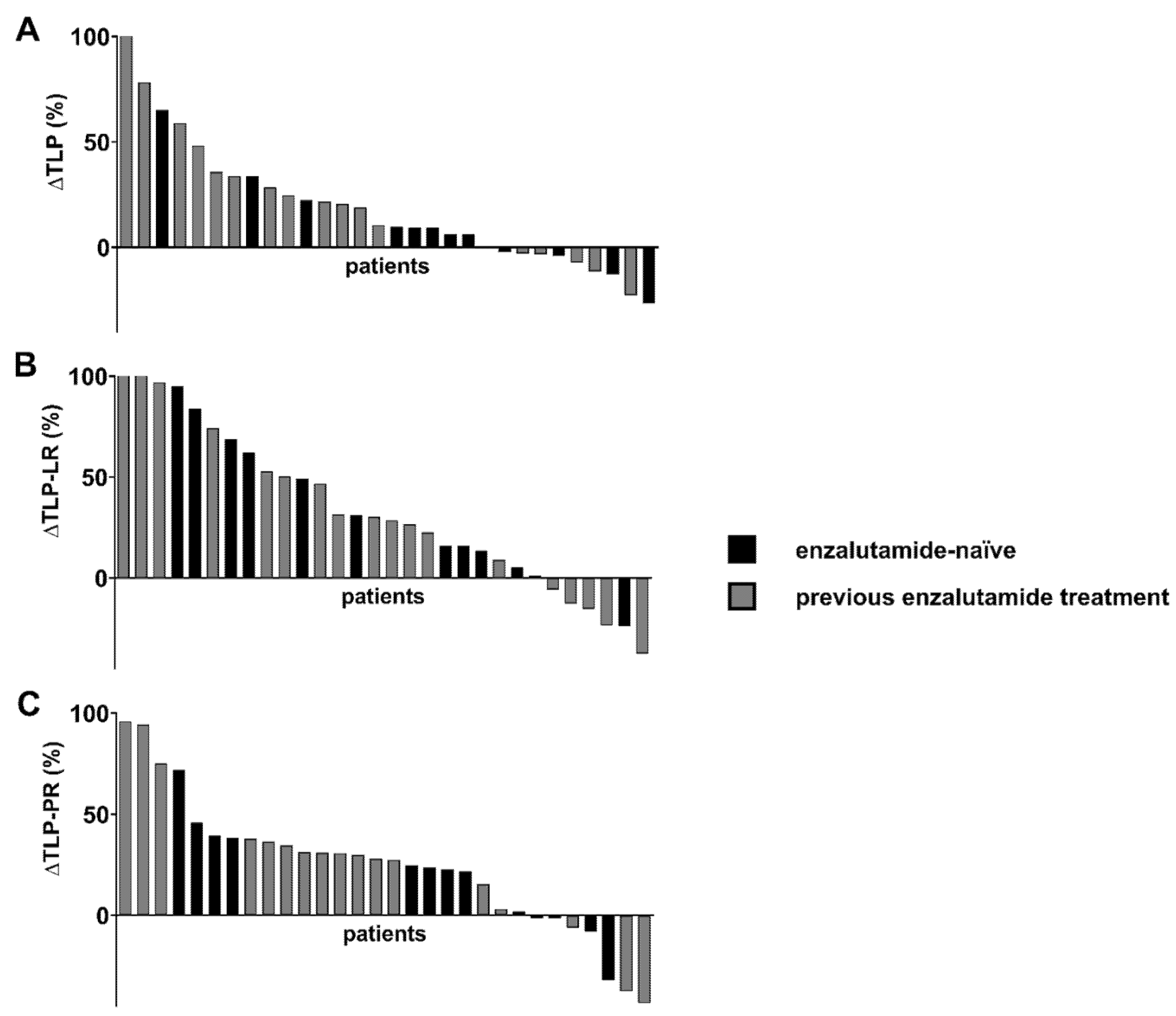 Cancers 14 01696 g005 550
