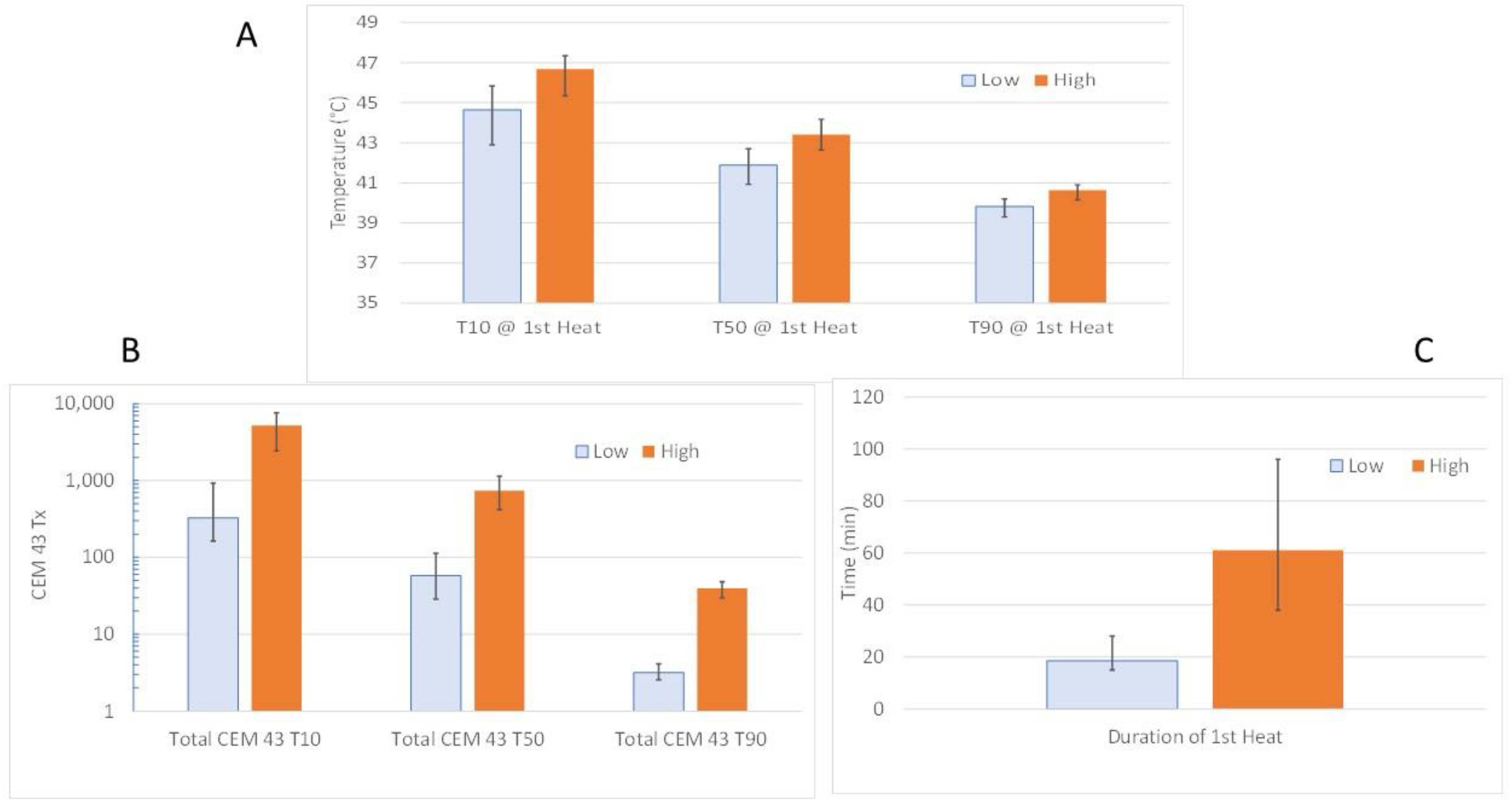 Cancers 14 01701 g002 Cancers 14 01701 g002