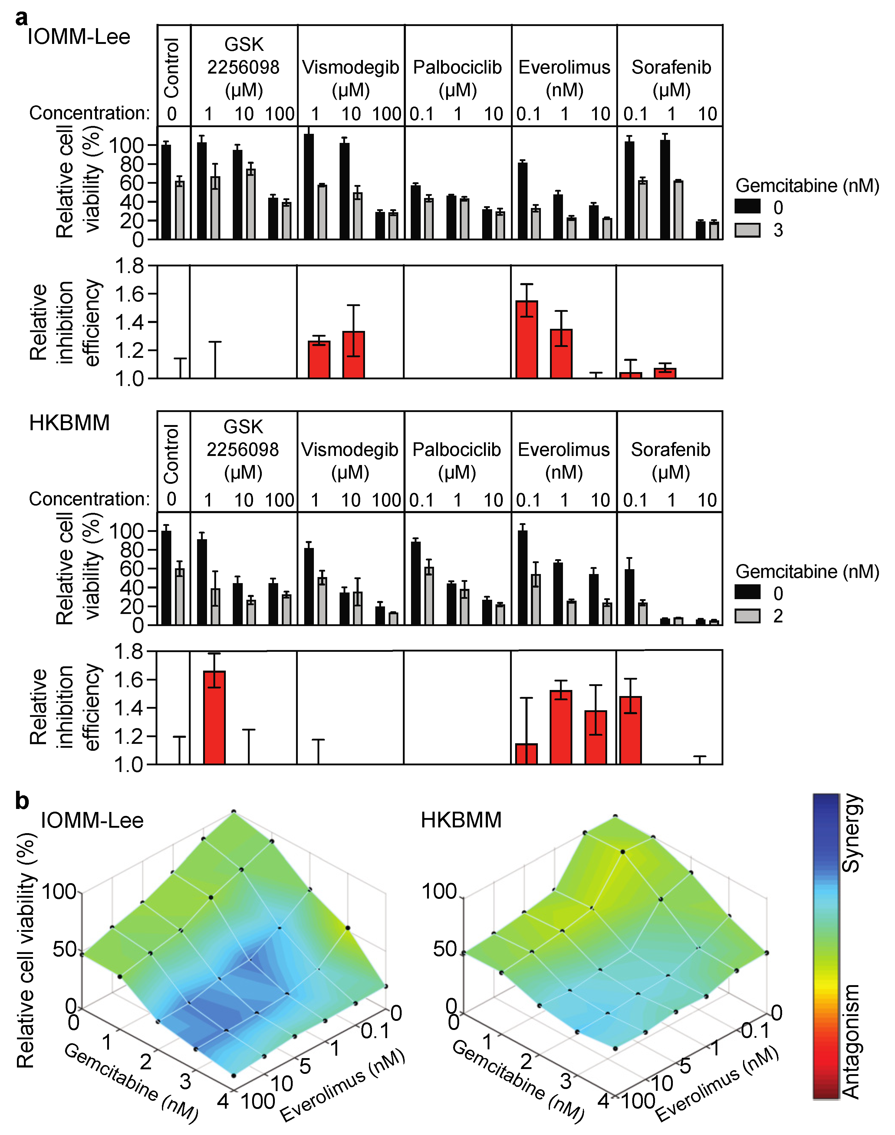 Cancers 14 01706 g001 Cancers 14 01706 g001