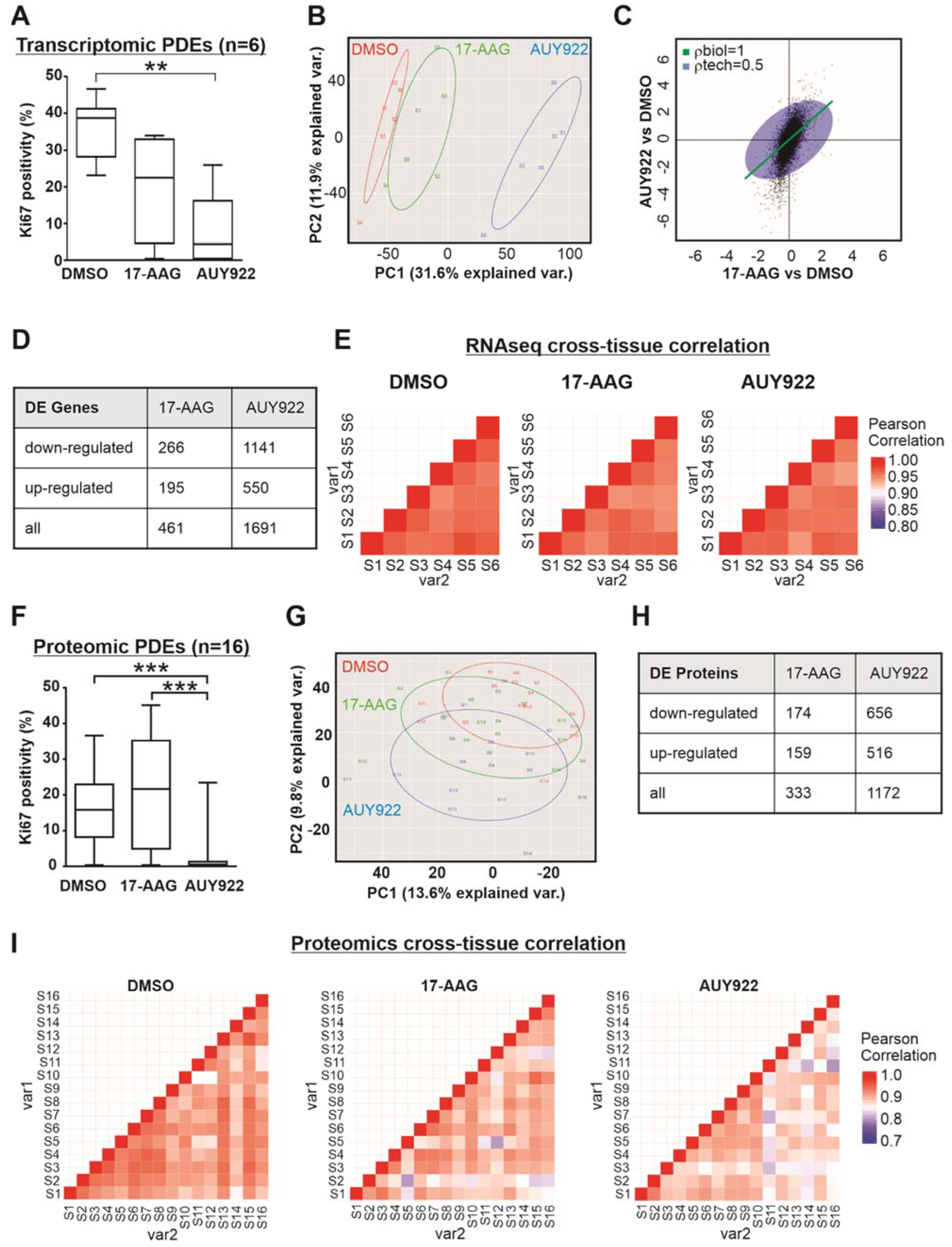 Cancers 14 01708 g004 550