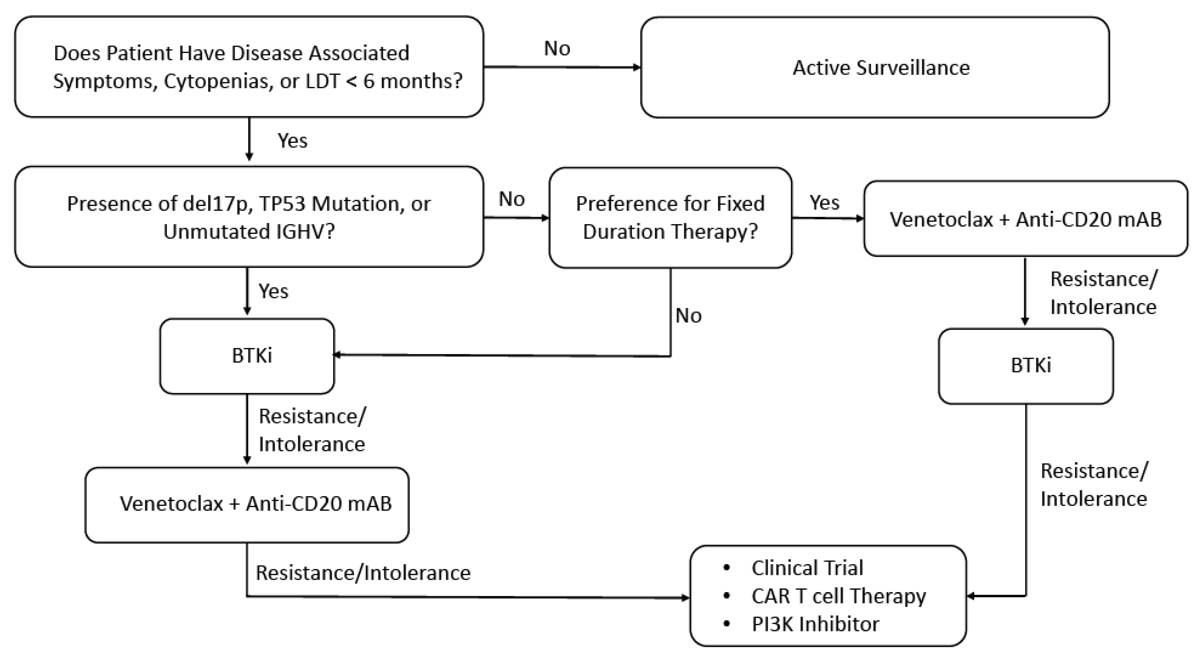 Cancers 14 01715 g003