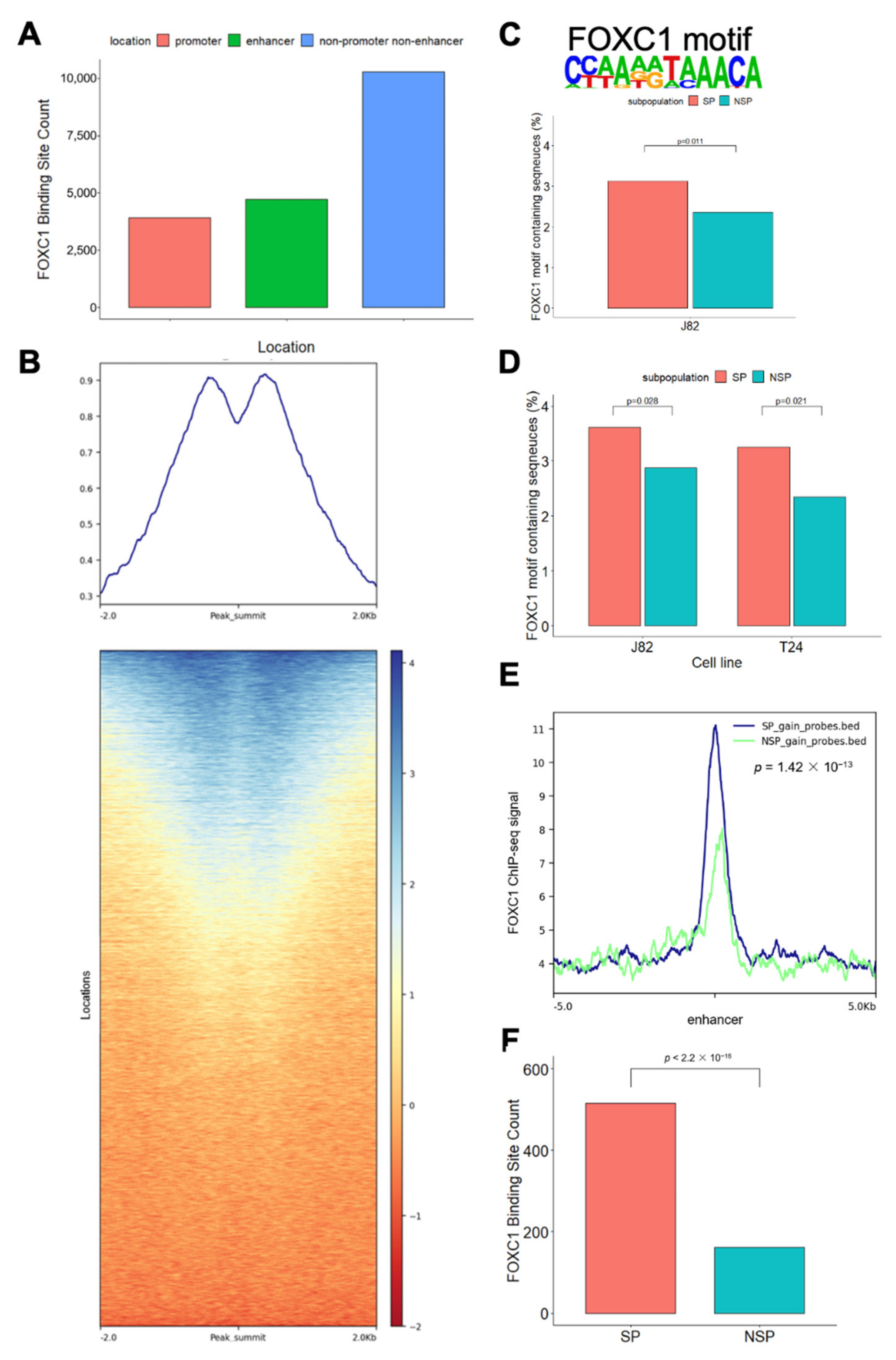 Cancers 14 01717 g003 550