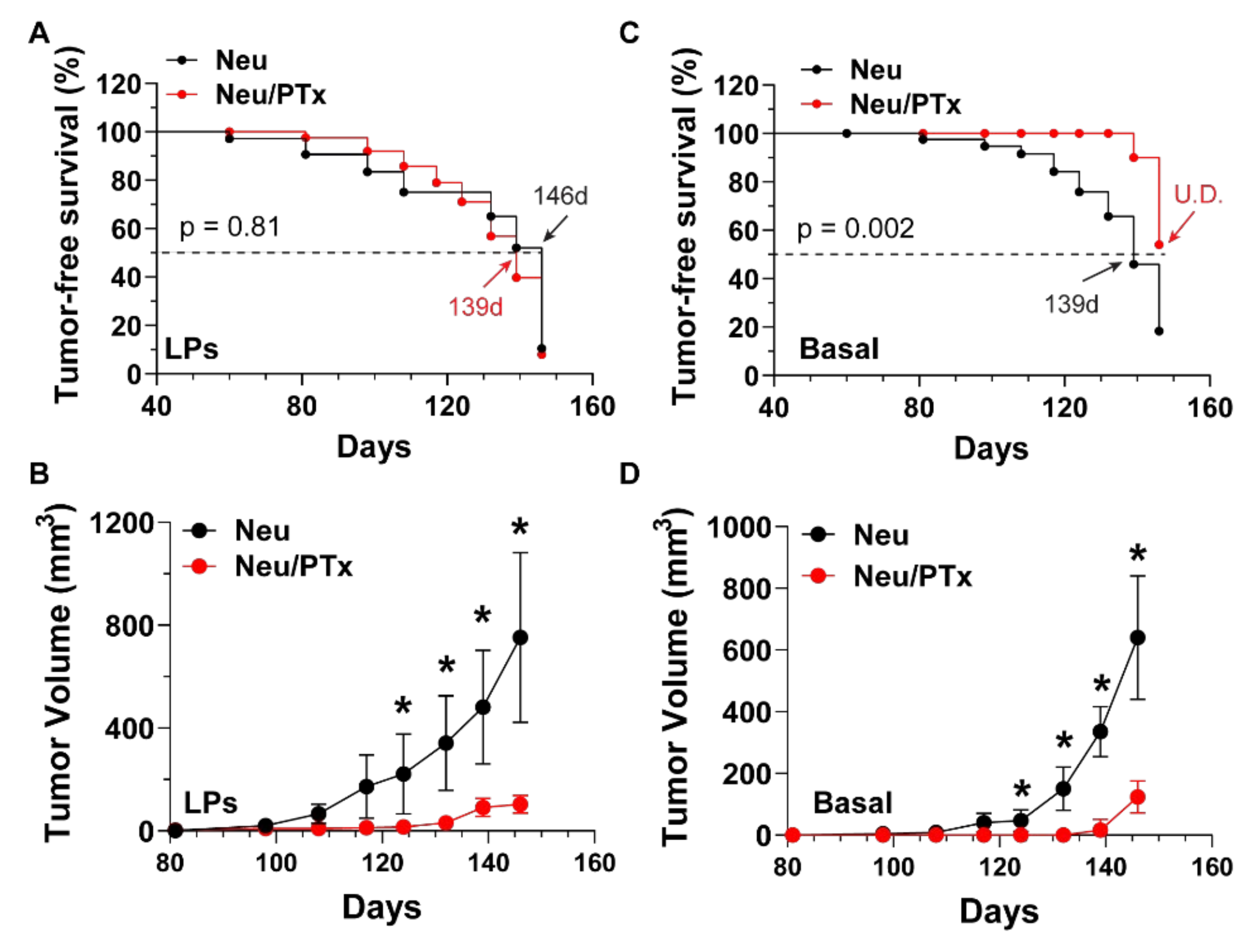 Cancers 14 01719 g002 Cancers 14 01719 g002