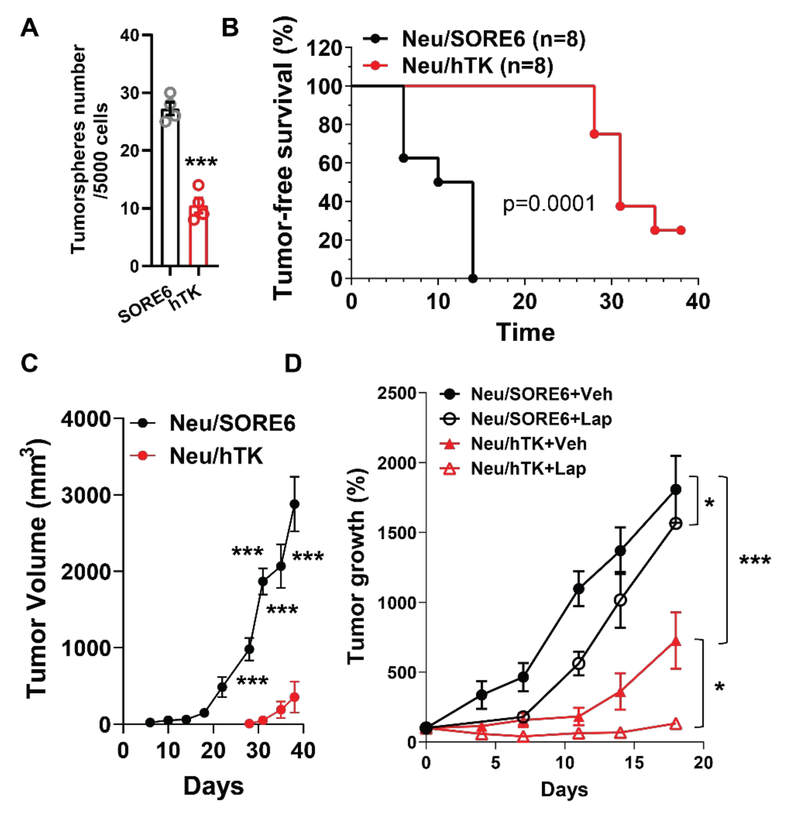 Cancers 14 01719 g006 Cancers 14 01719 g006
