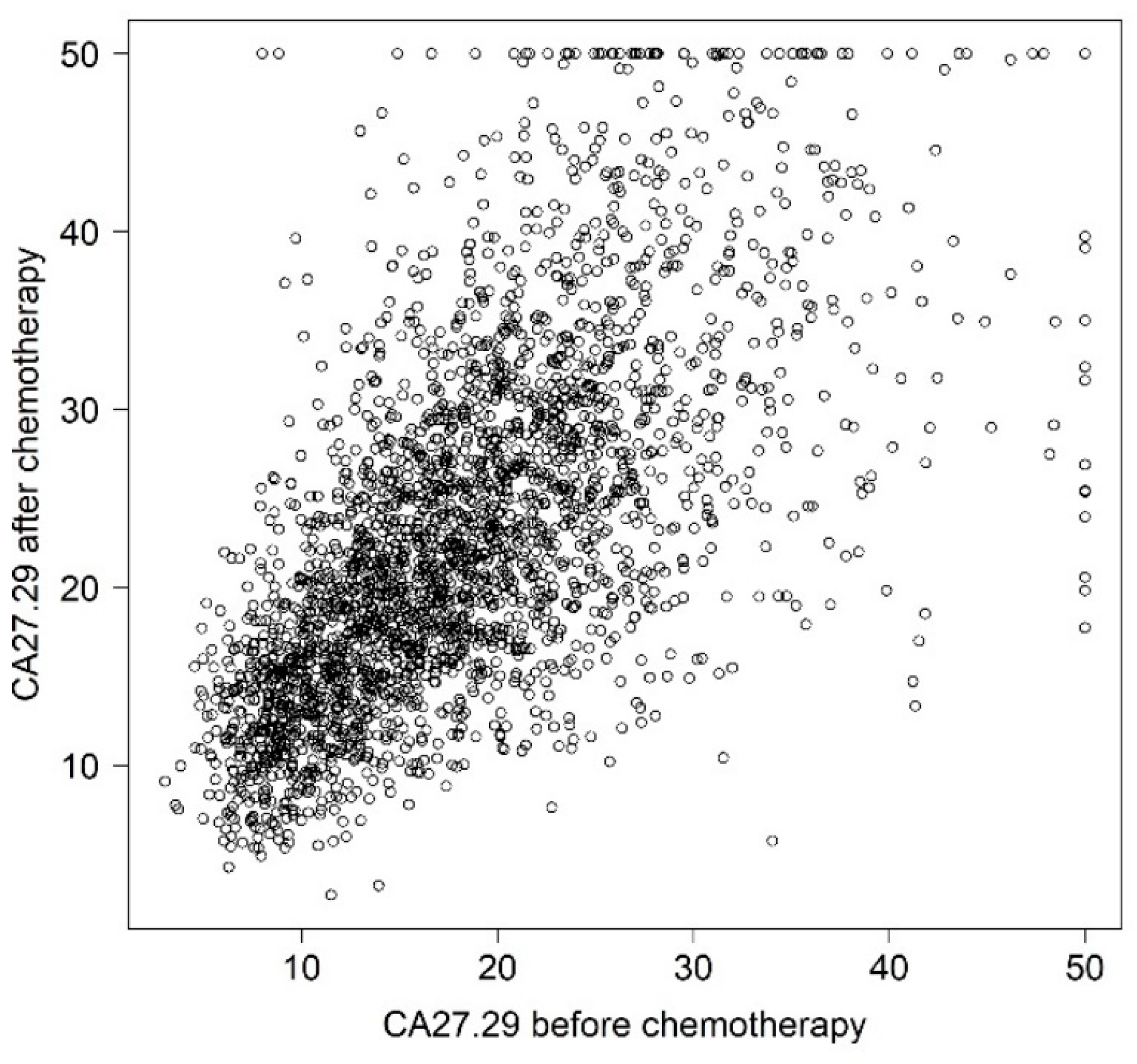 Cancers 14 01721 g001