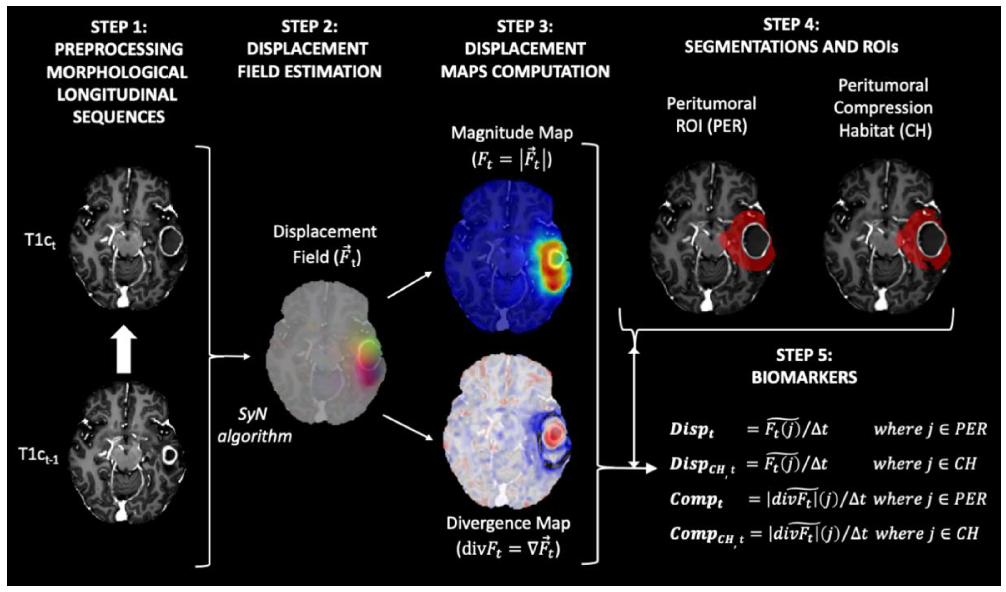 Cancers 14 01725 g001 550