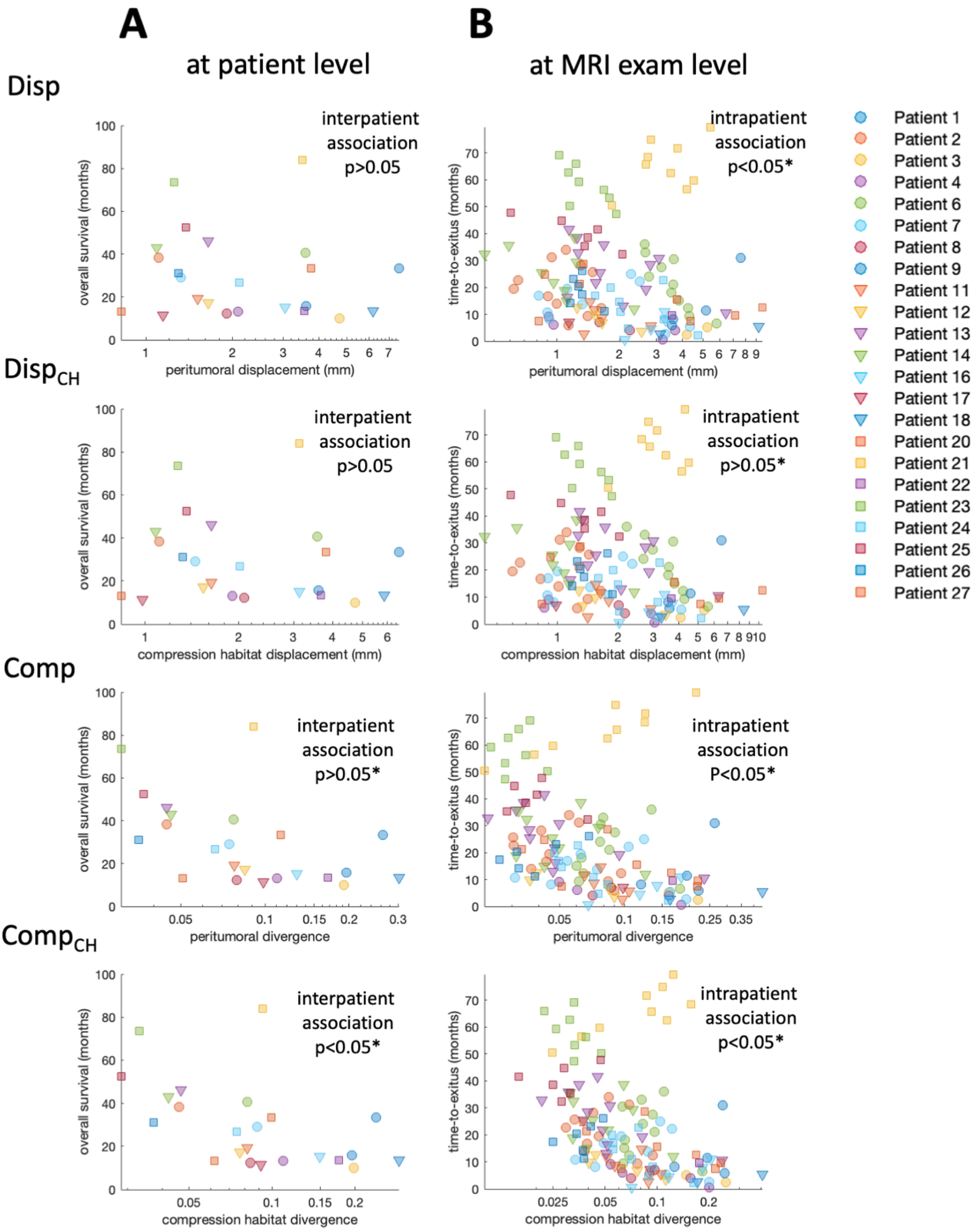 Cancers 14 01725 g003 550