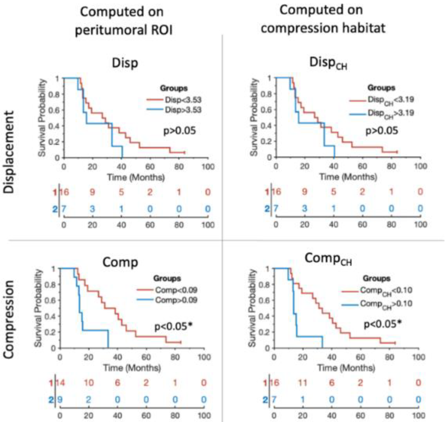 Cancers 14 01725 g004 550