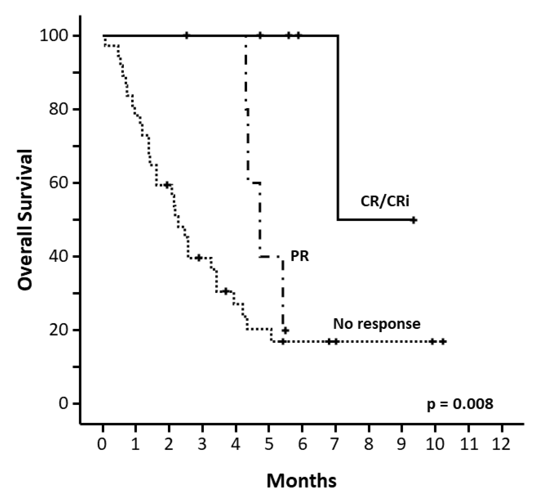 Cancers 14 01734 g002 550