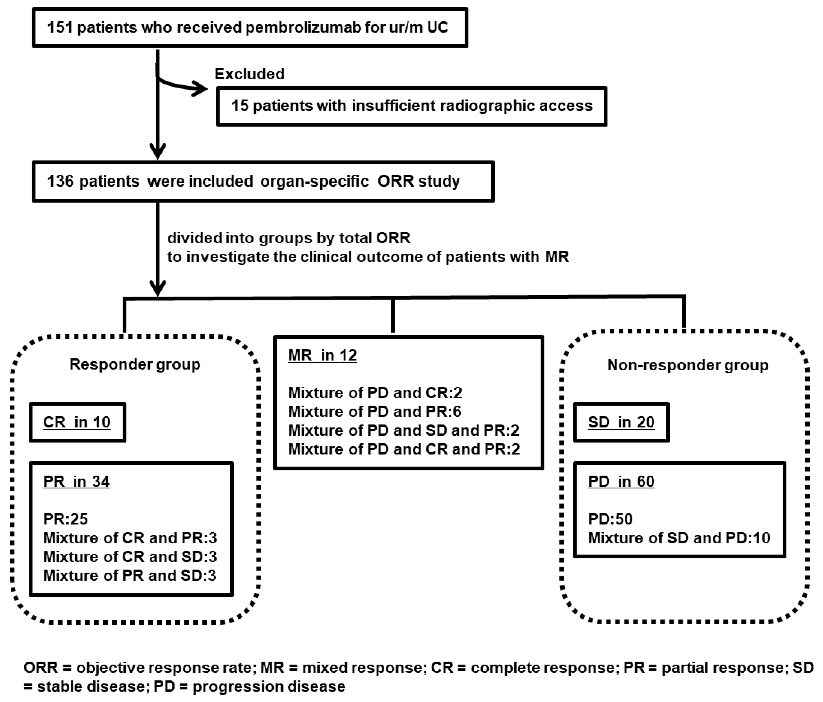 Cancers 14 01735 g001 550