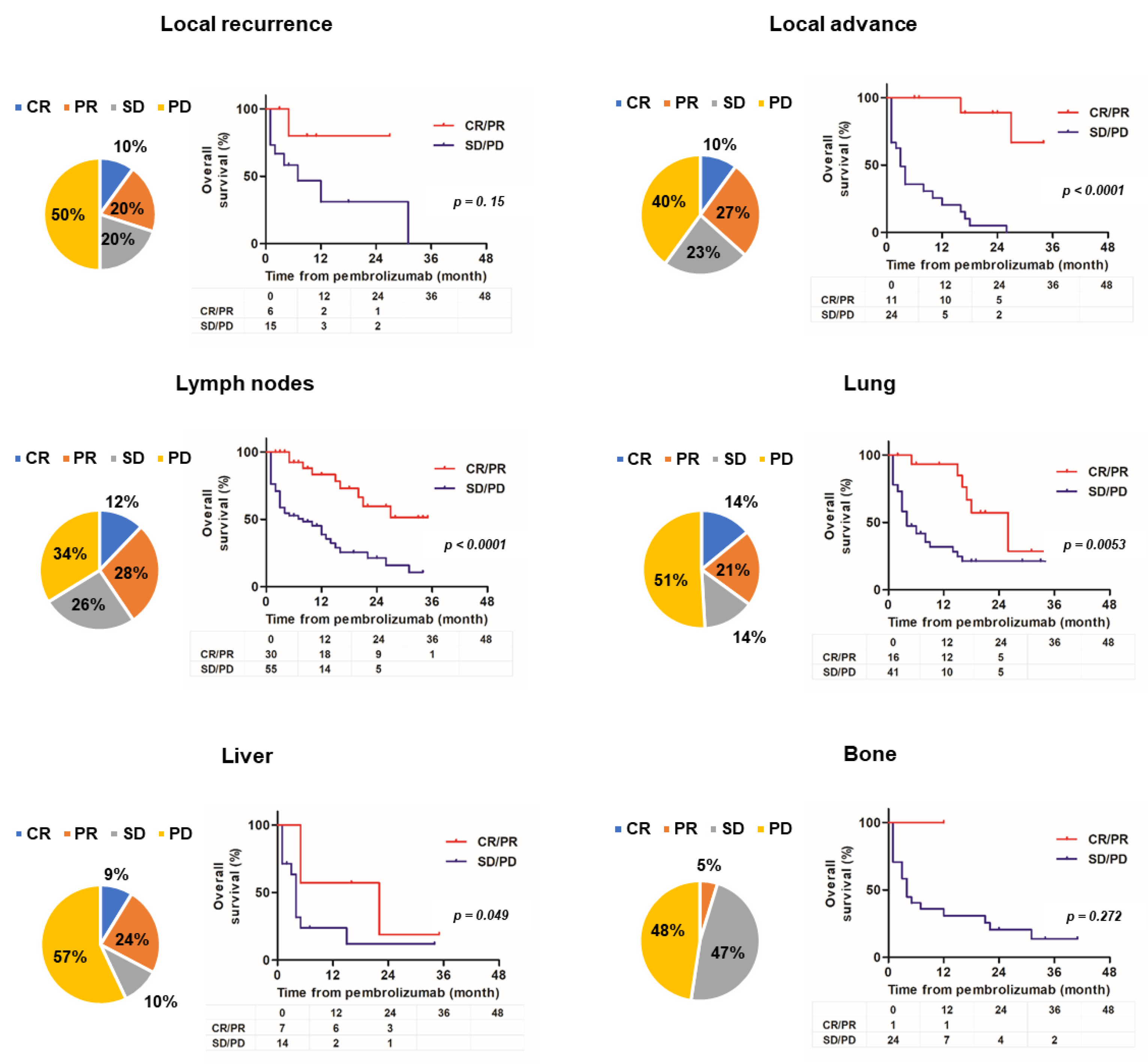 Cancers 14 01735 g002 550