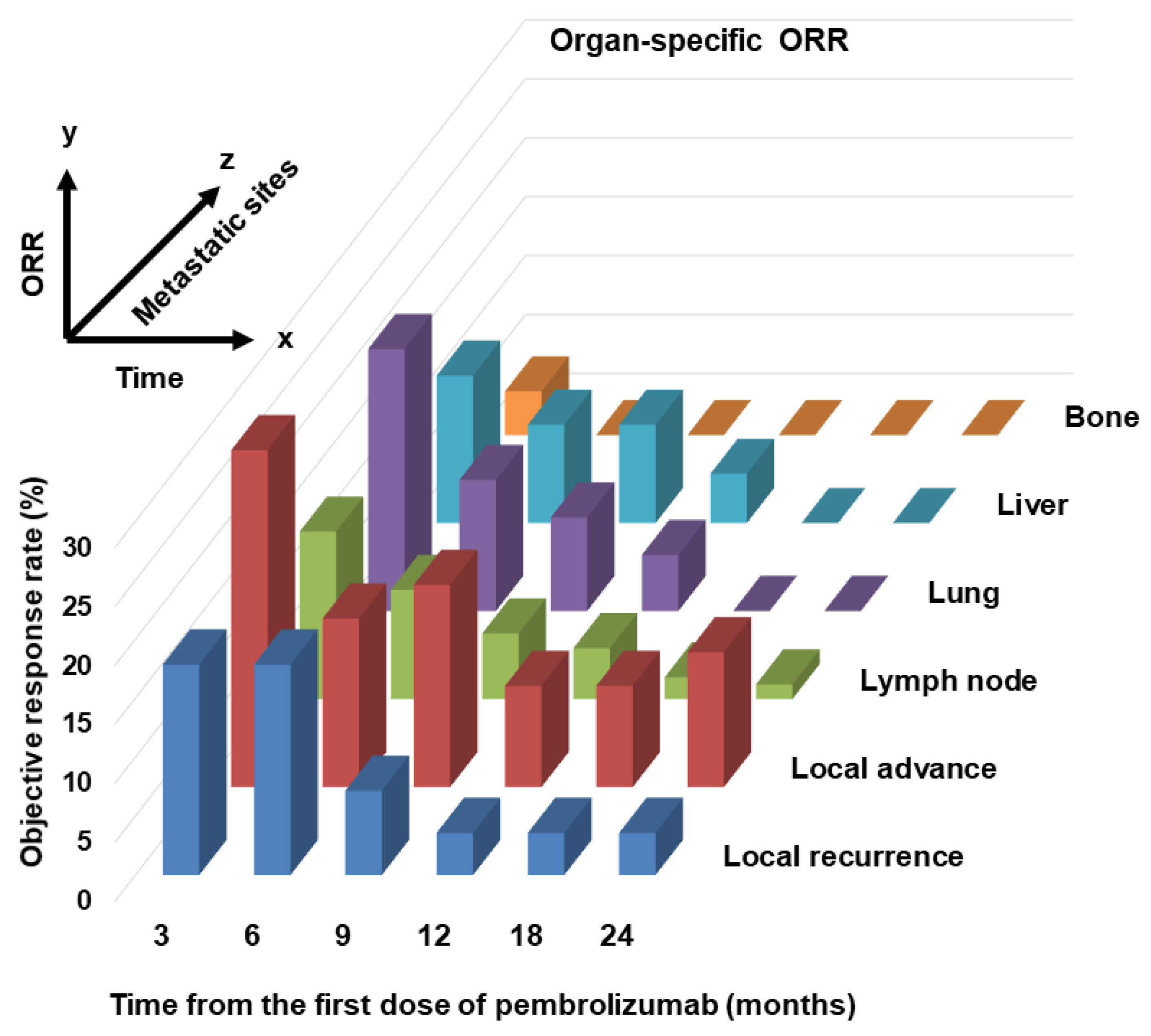 Cancers 14 01735 g003 550