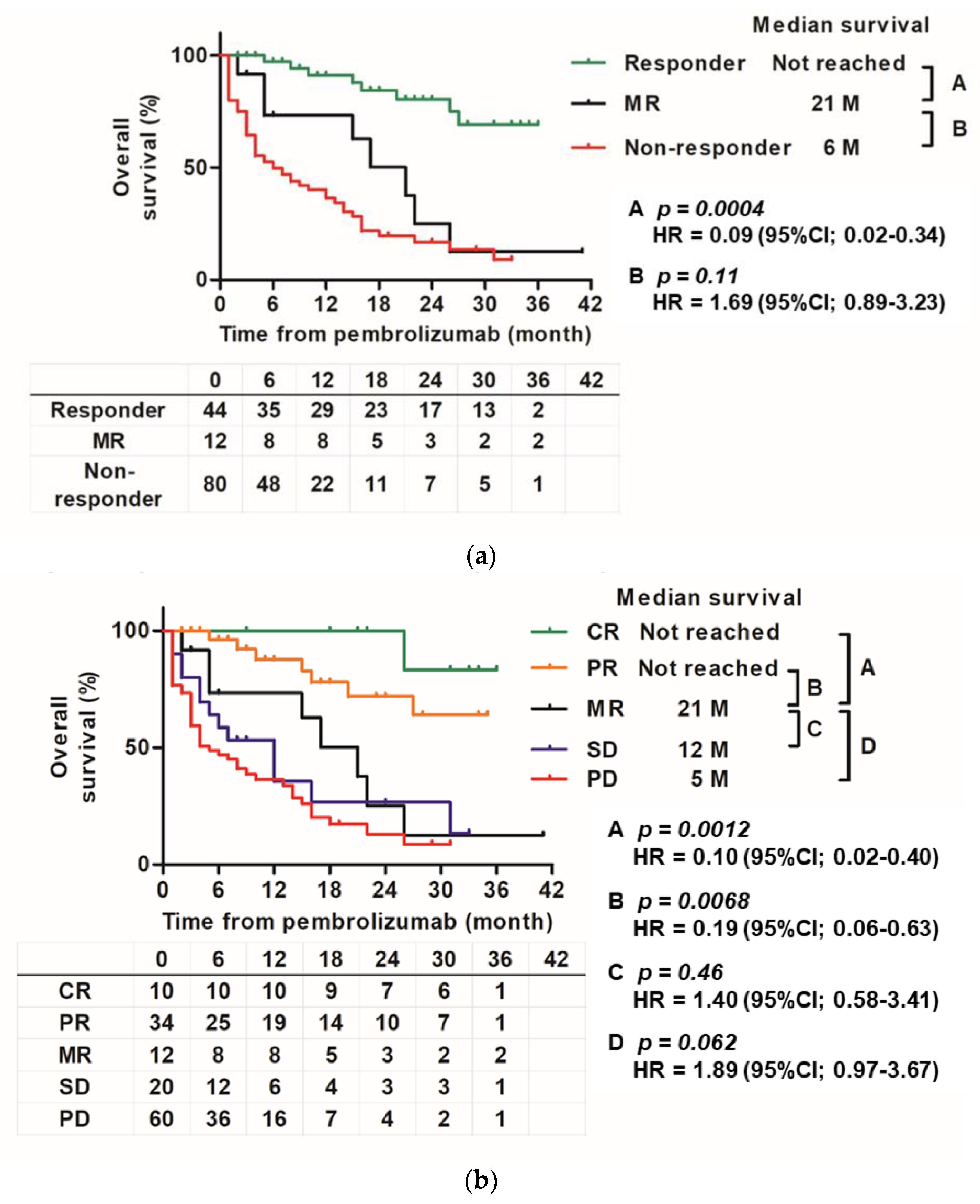 Cancers 14 01735 g005 550