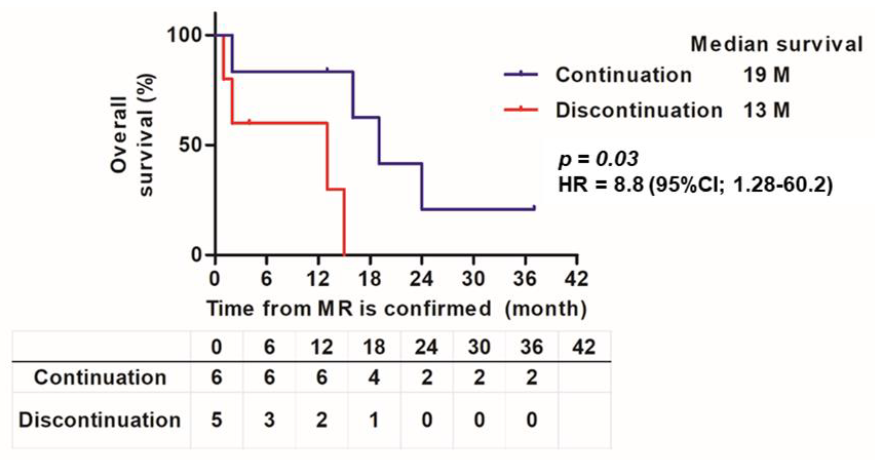 Cancers 14 01735 g006 550