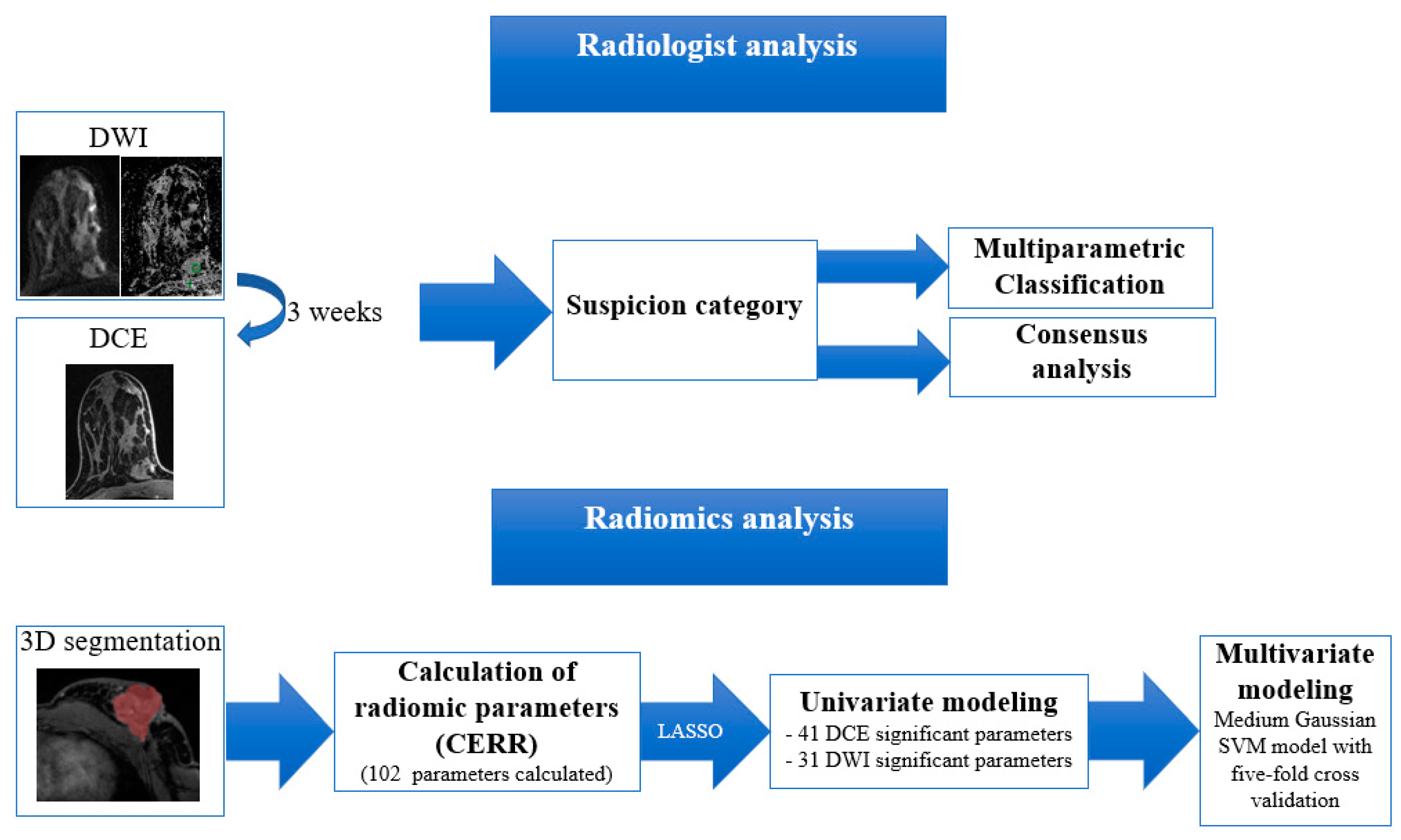 Cancers 14 01743 g003 550