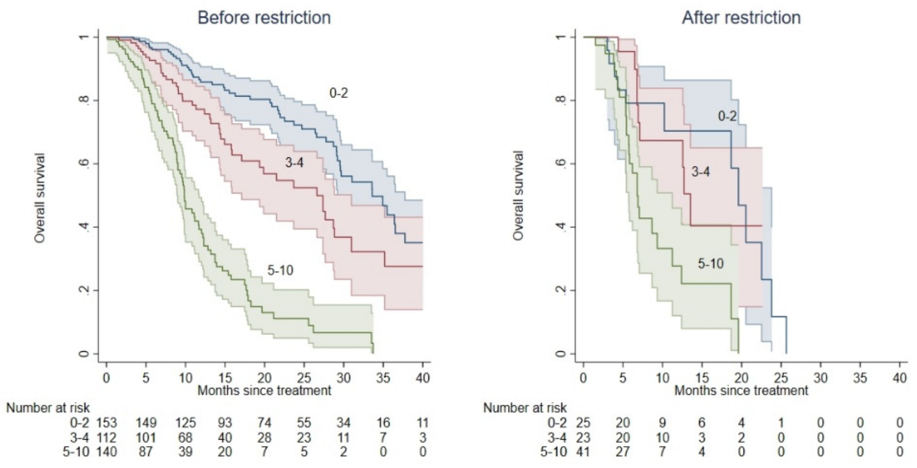 Cancers 14 01744 g002