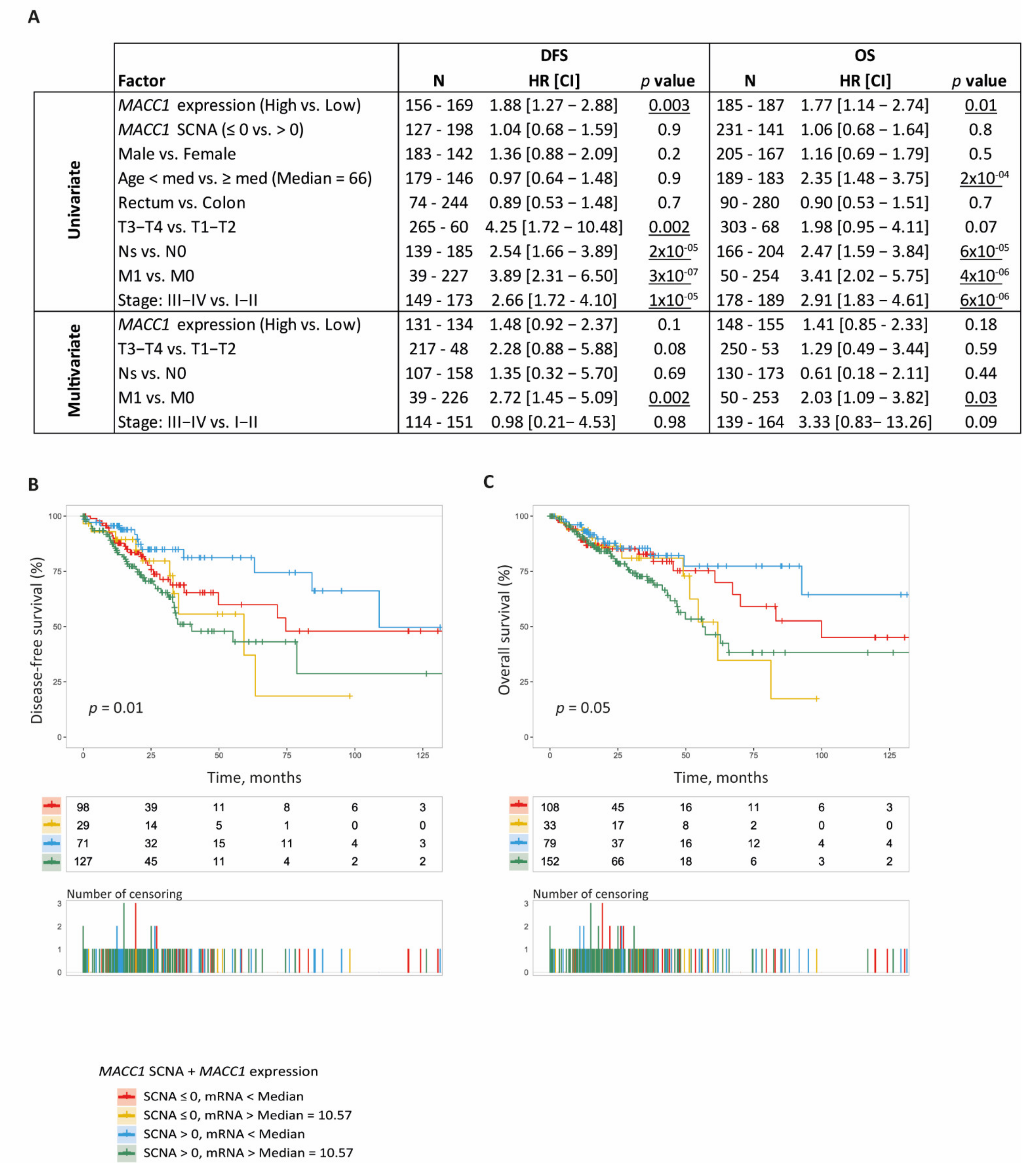Cancers 14 01749 g004 Cancers 14 01749 g004