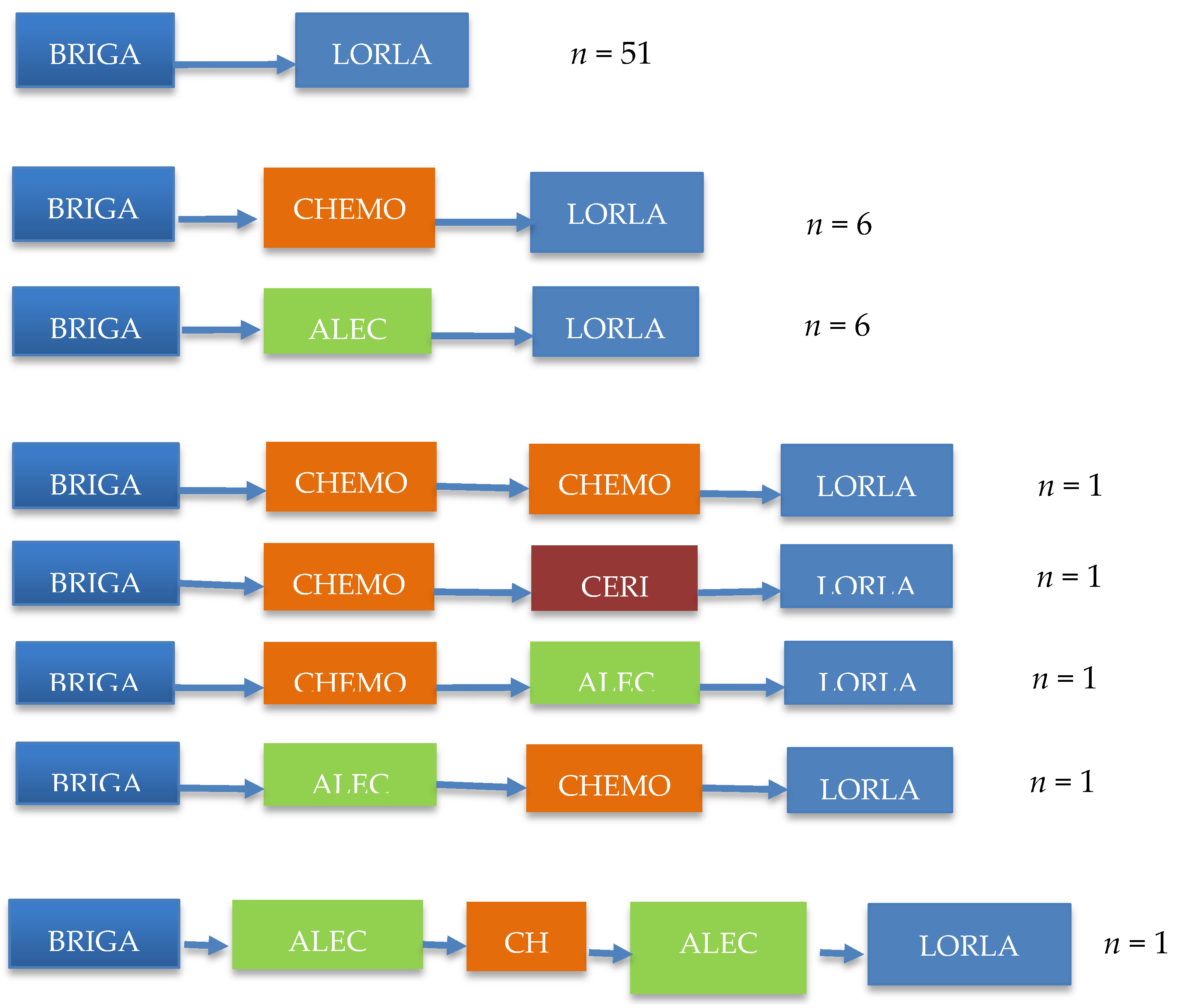 Cancers 14 01751 g003 550