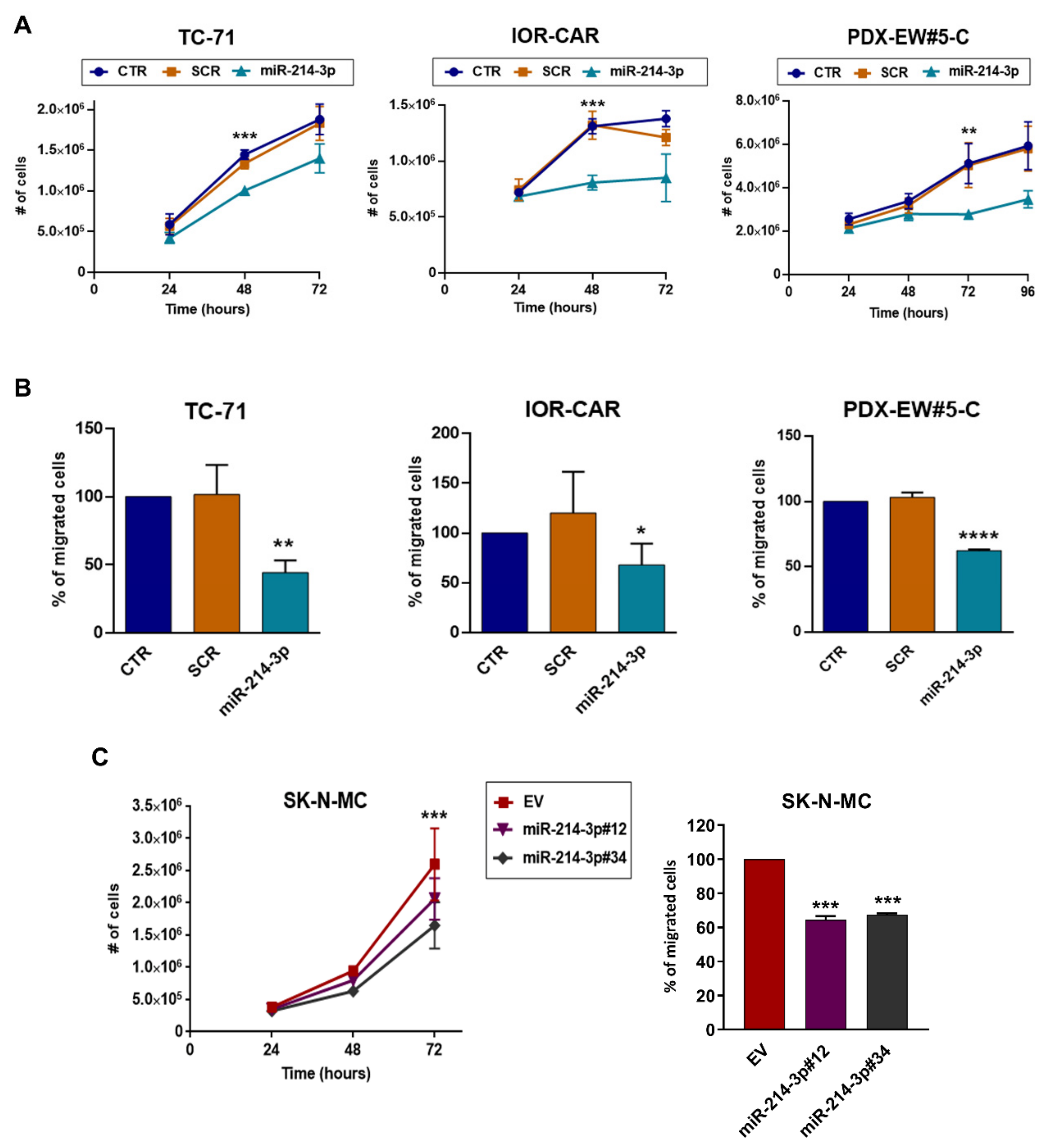 Cancers 14 01762 g002 550