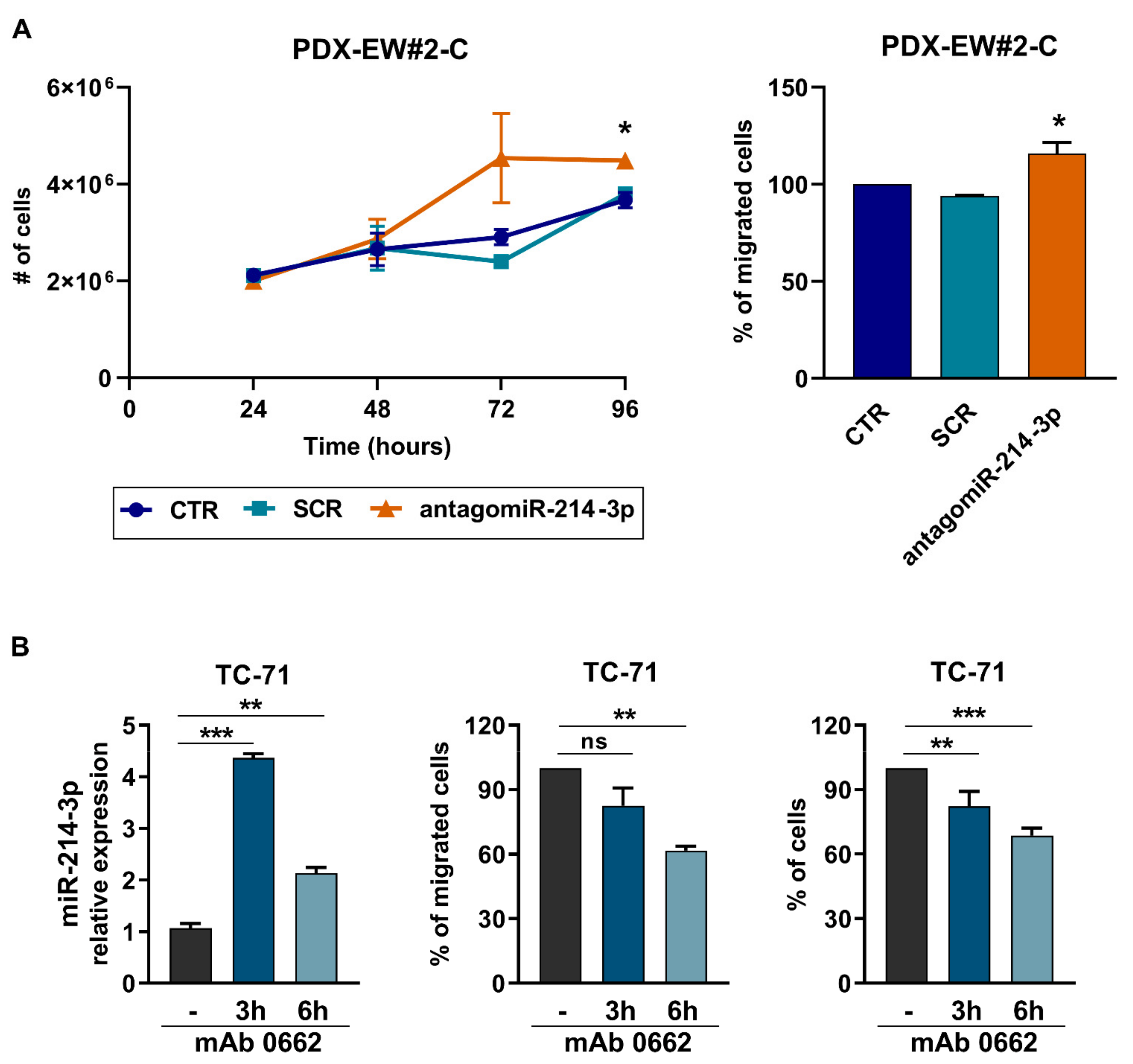 Cancers 14 01762 g003 550