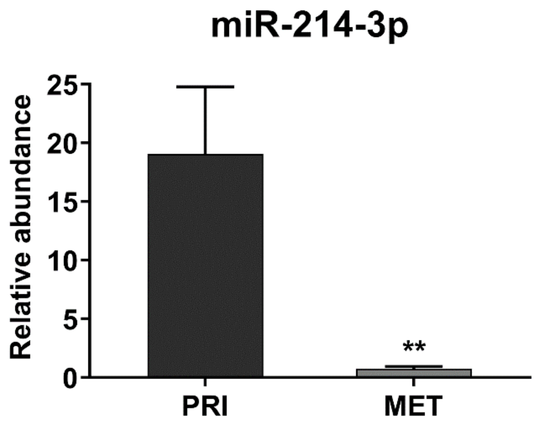 Cancers 14 01762 g004 550