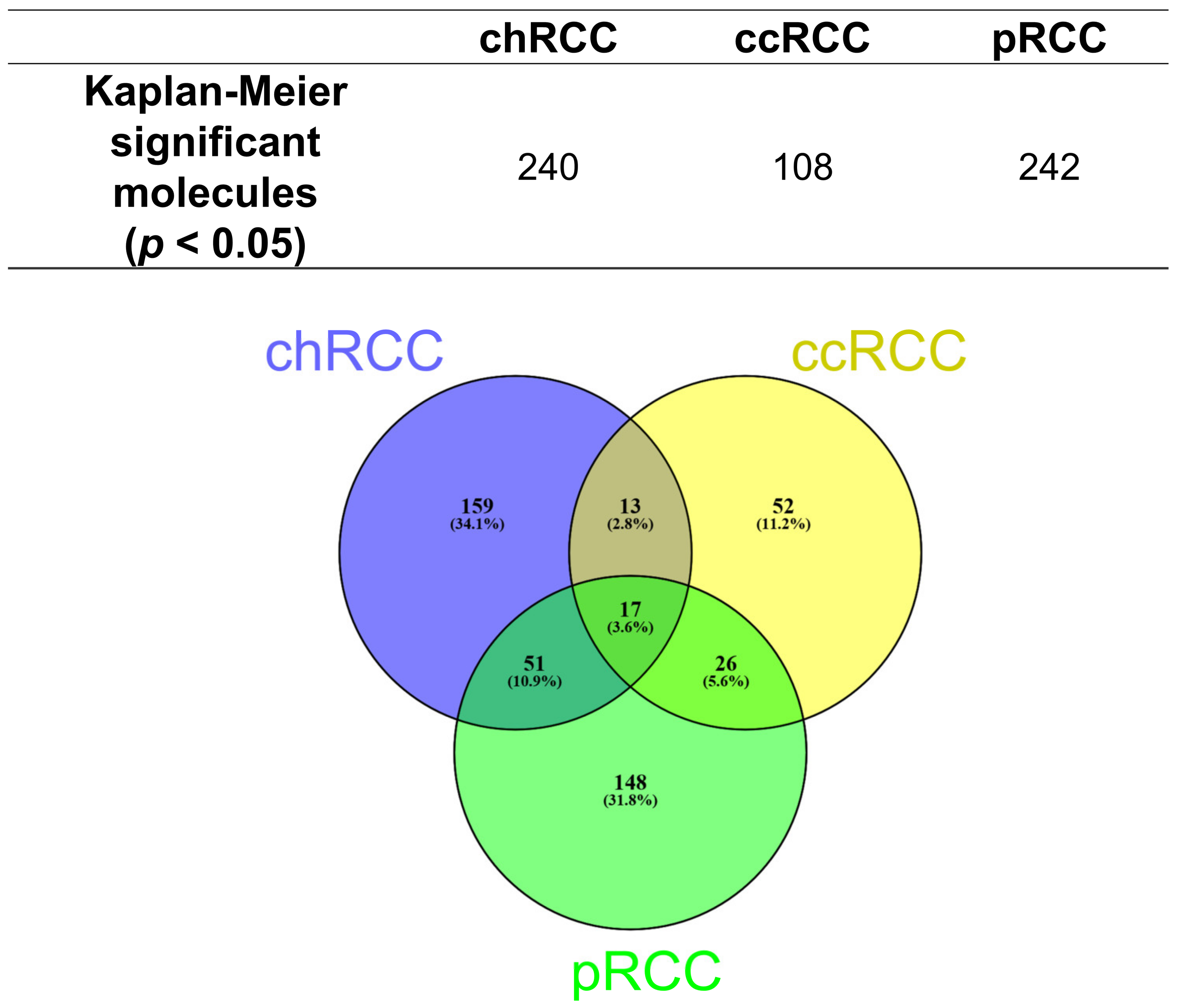 Cancers 14 01763 g001 550