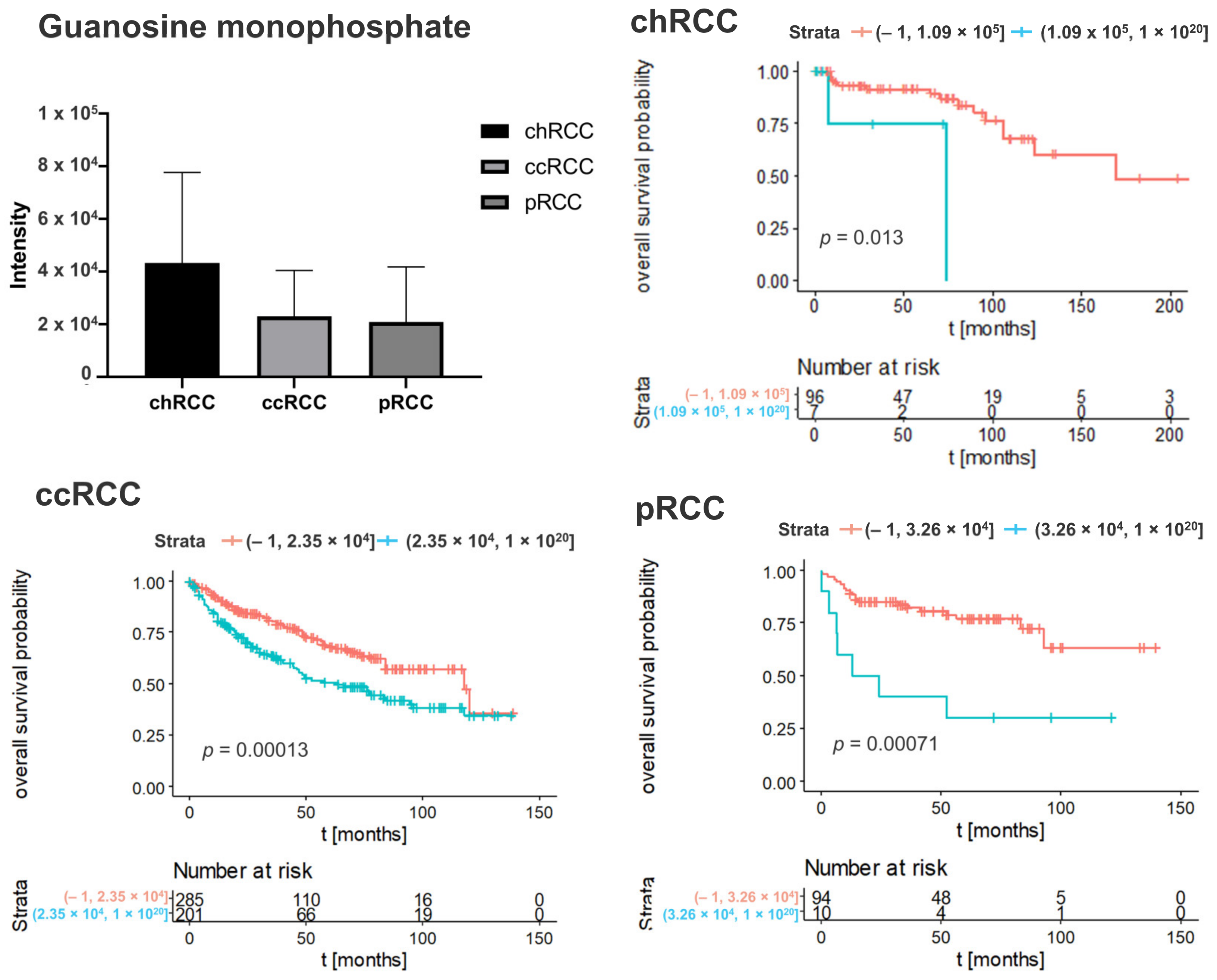 Cancers 14 01763 g002 550