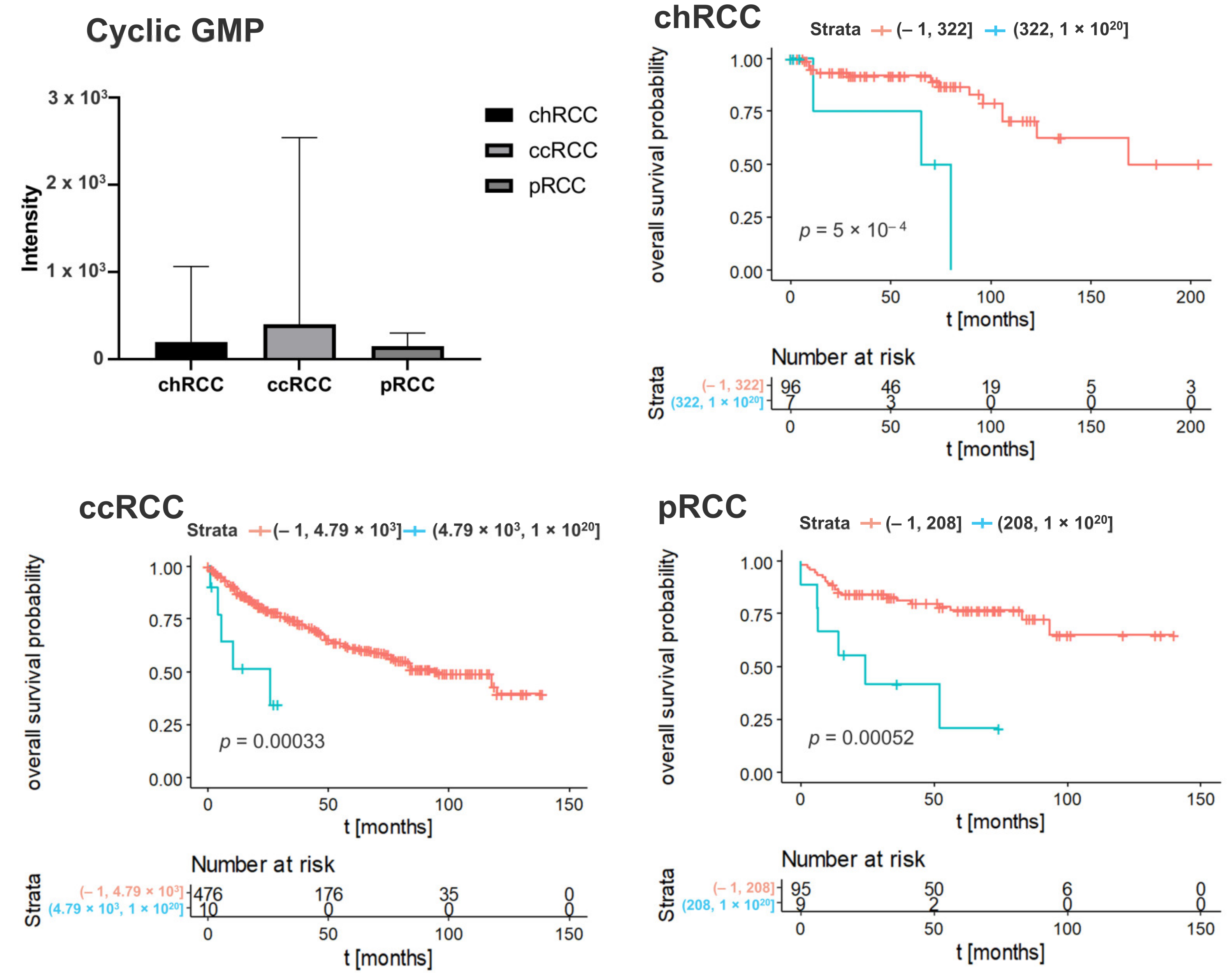 Cancers 14 01763 g003 550