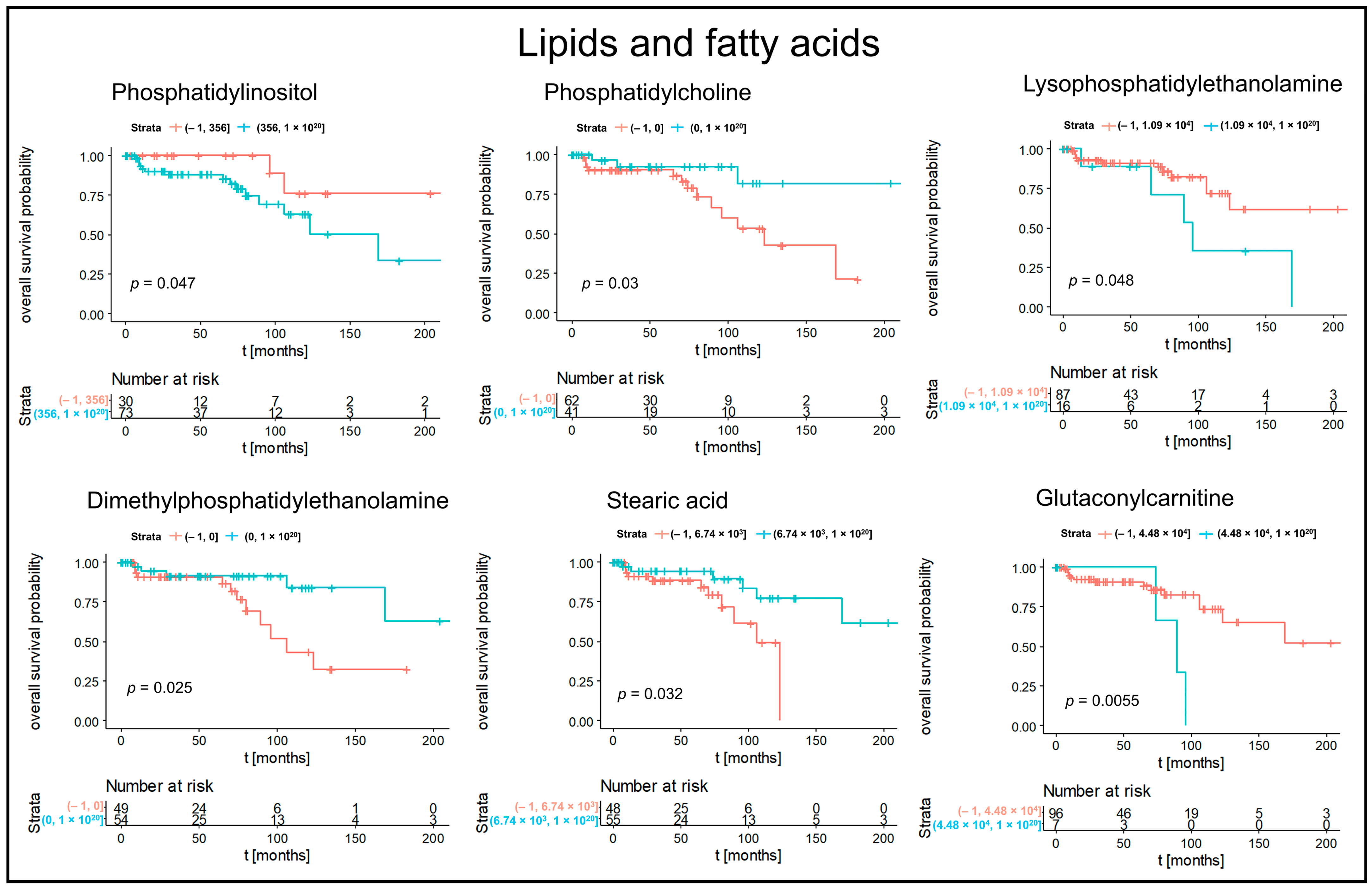 Cancers 14 01763 g005b 550