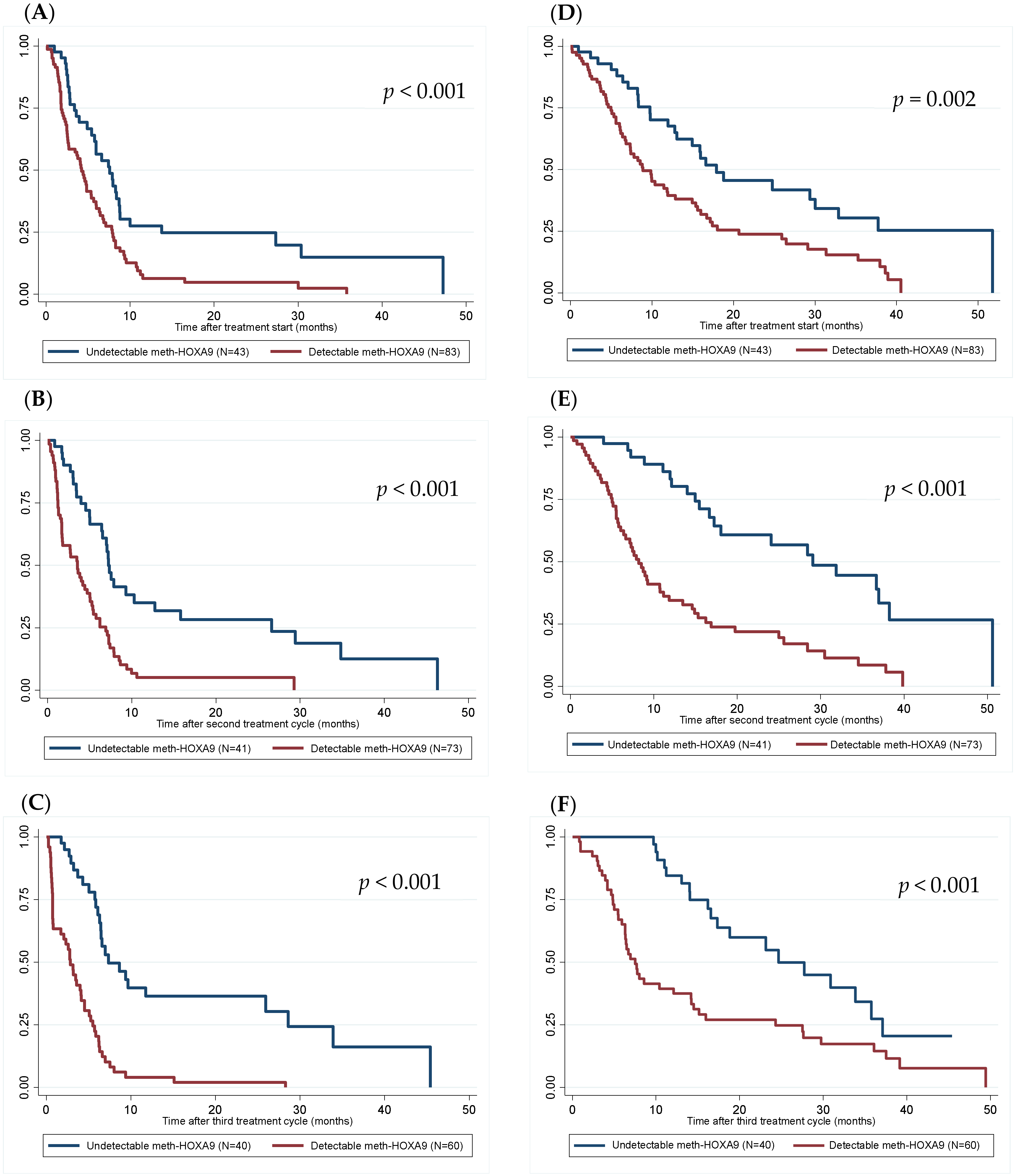 Cancers 14 01766 g001